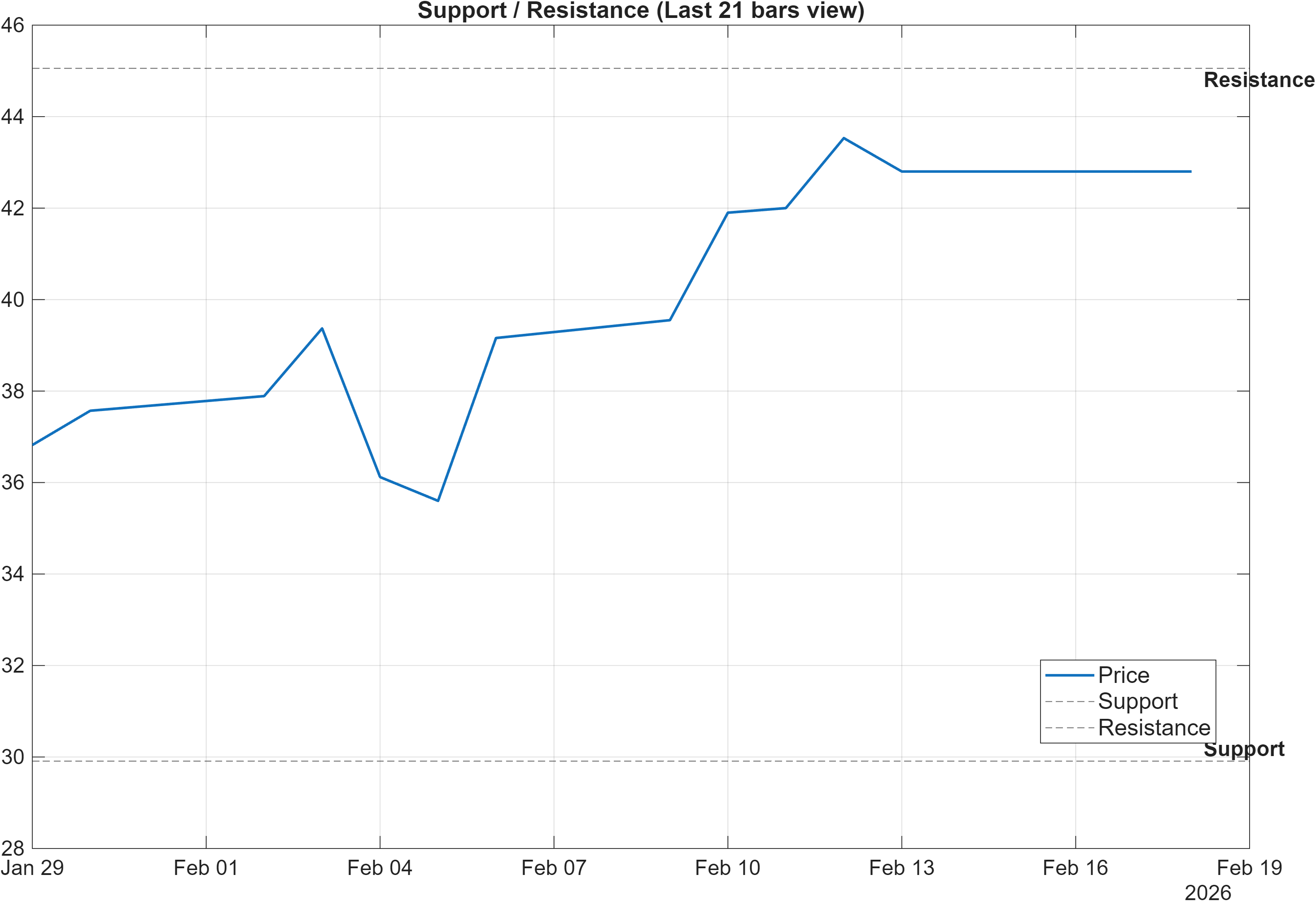 603881 support and resistance levels chart