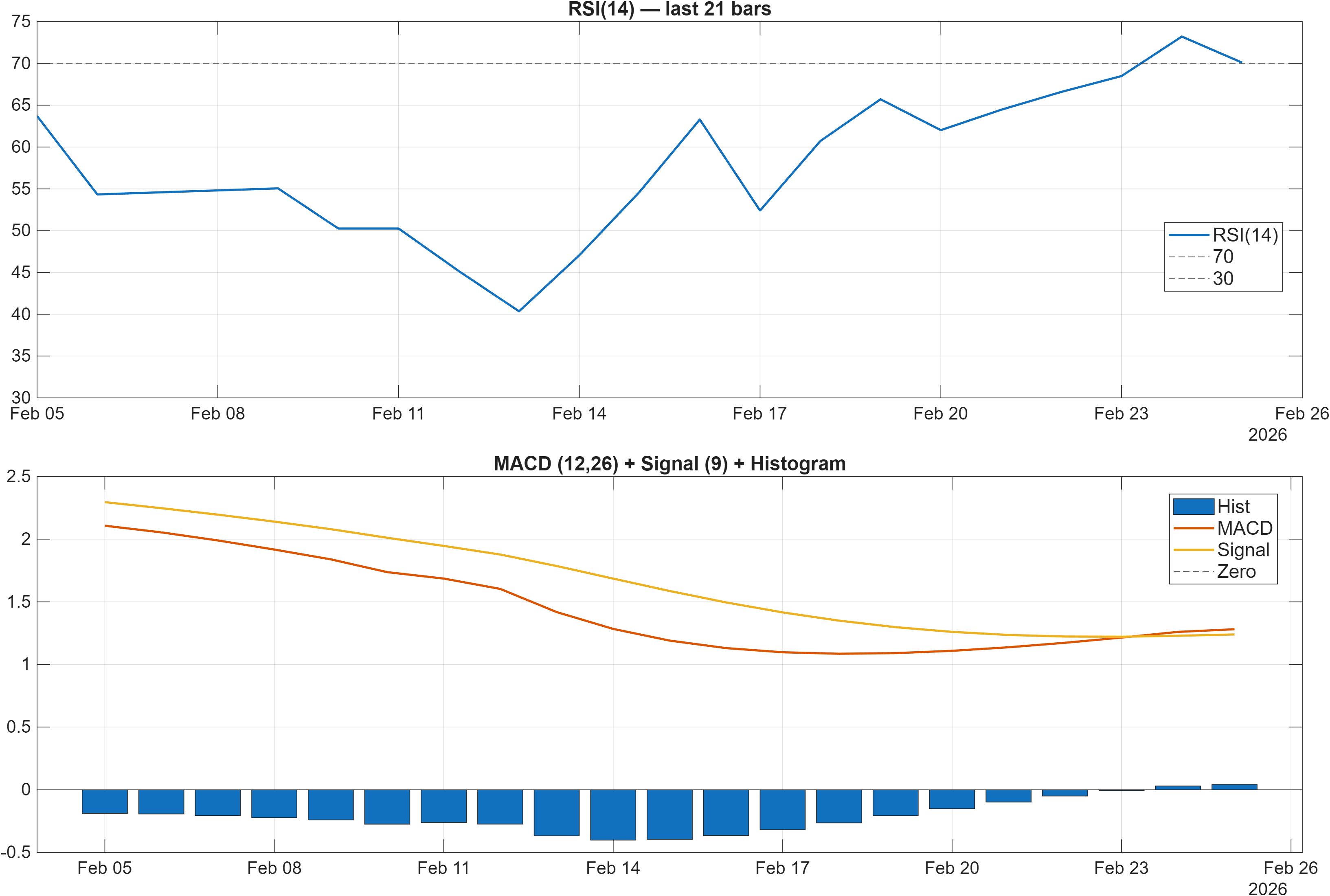 603379 RSI and MACD indicator chart