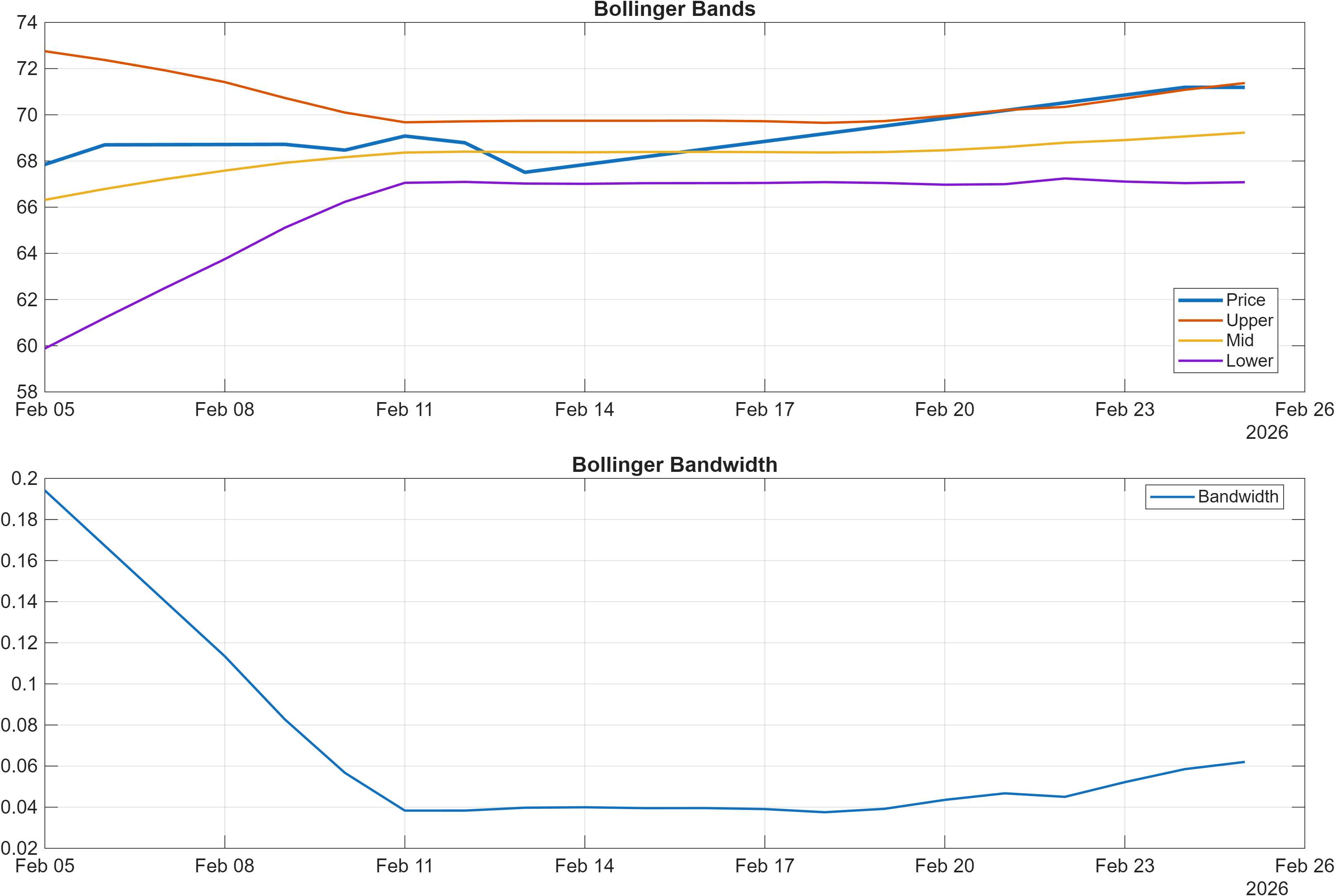 603379 Bollinger Bands and bandwidth chart