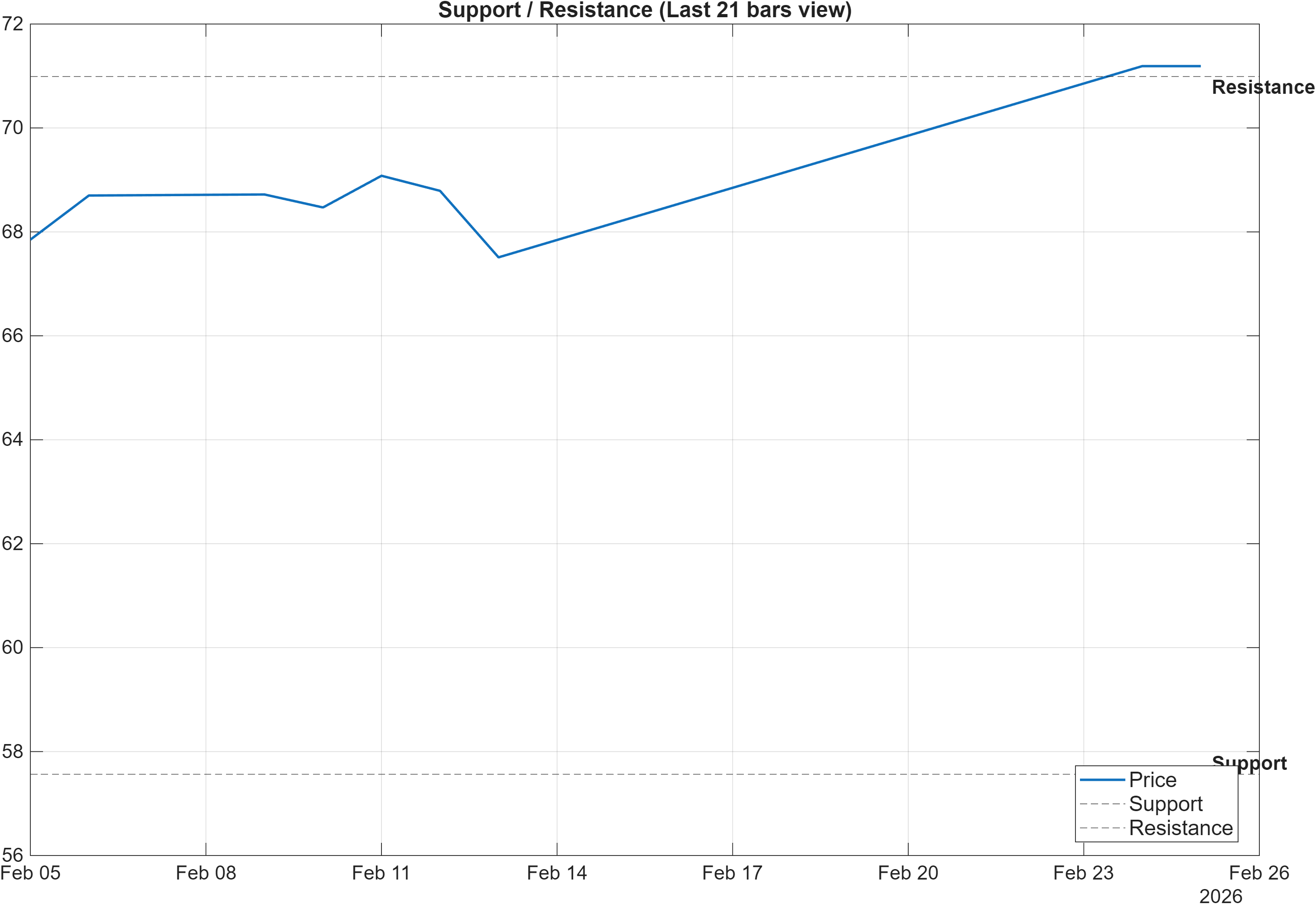 603379 support and resistance levels chart