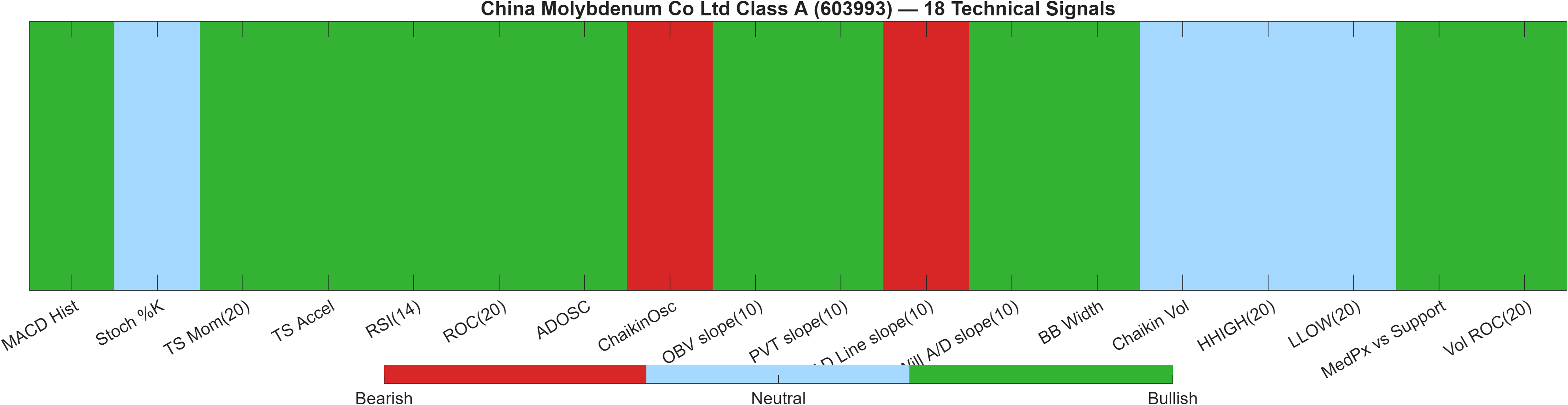 603993 18 technical signals heatmap dashboard