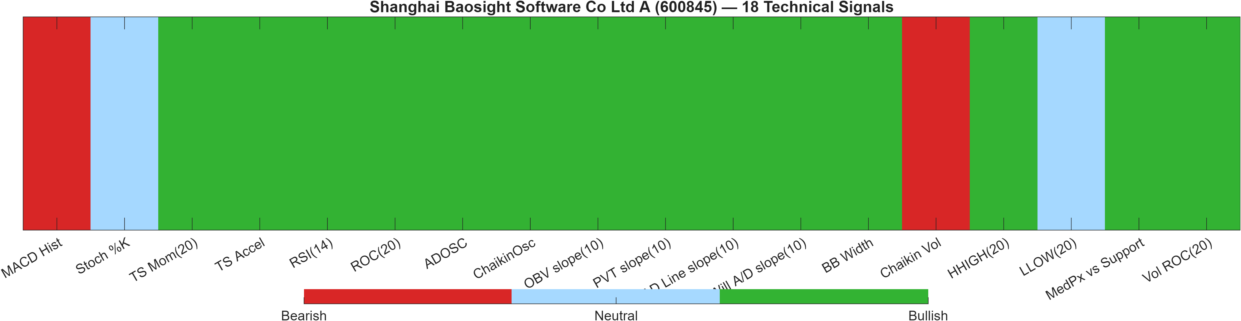 600845 18 technical signals heatmap dashboard