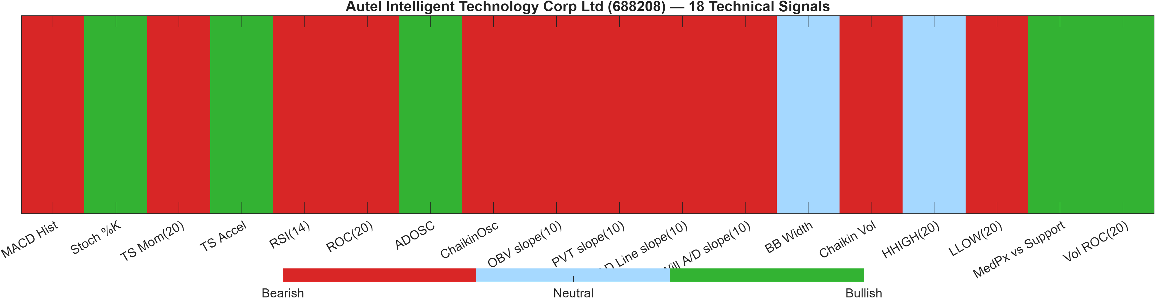 688208 18 technical signals heatmap dashboard