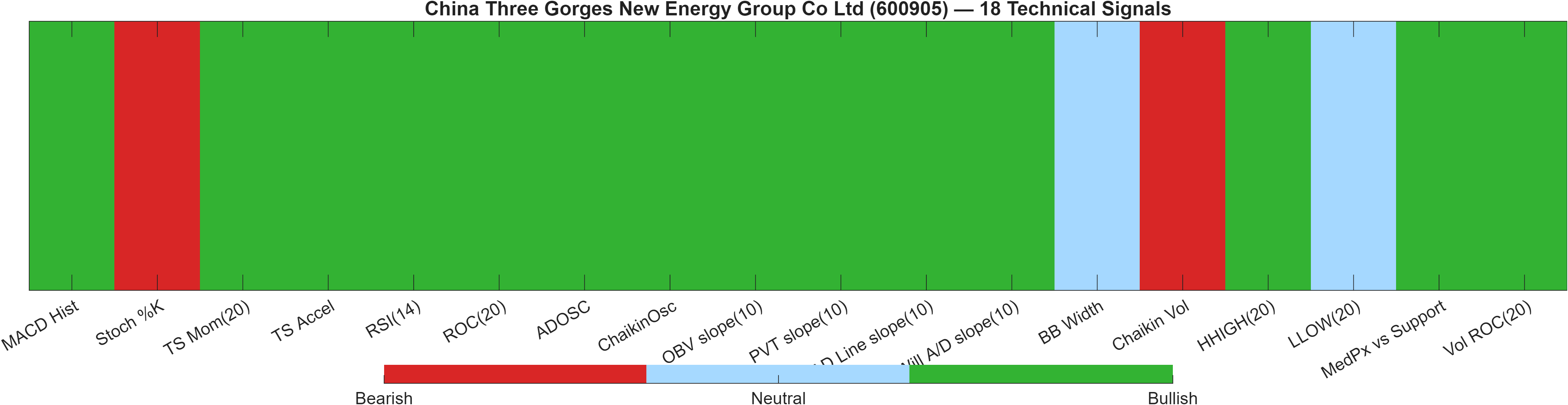 600905 18 technical signals heatmap dashboard