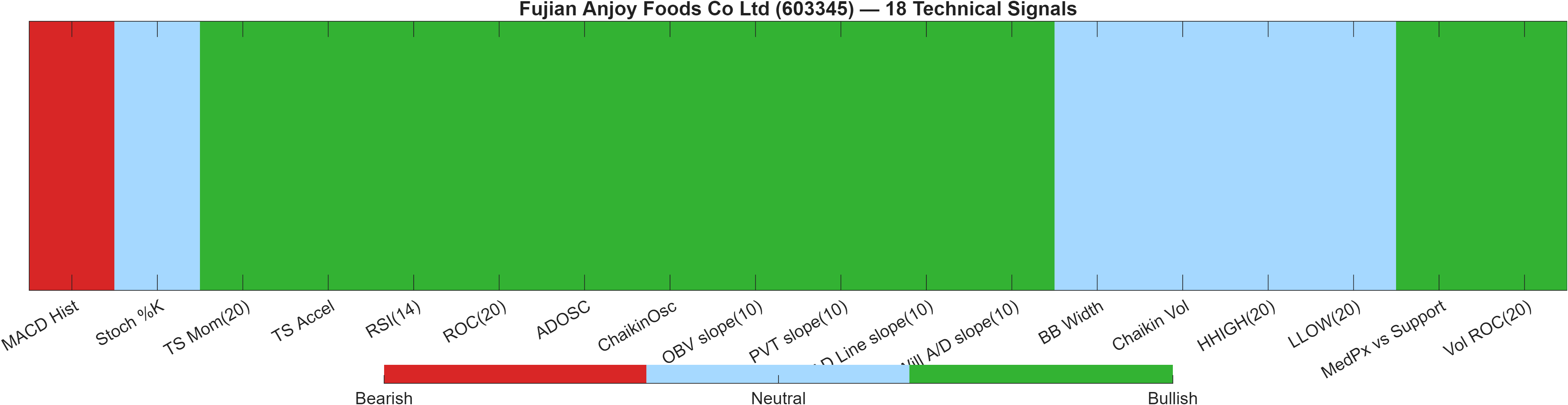 603345 18 technical signals heatmap dashboard