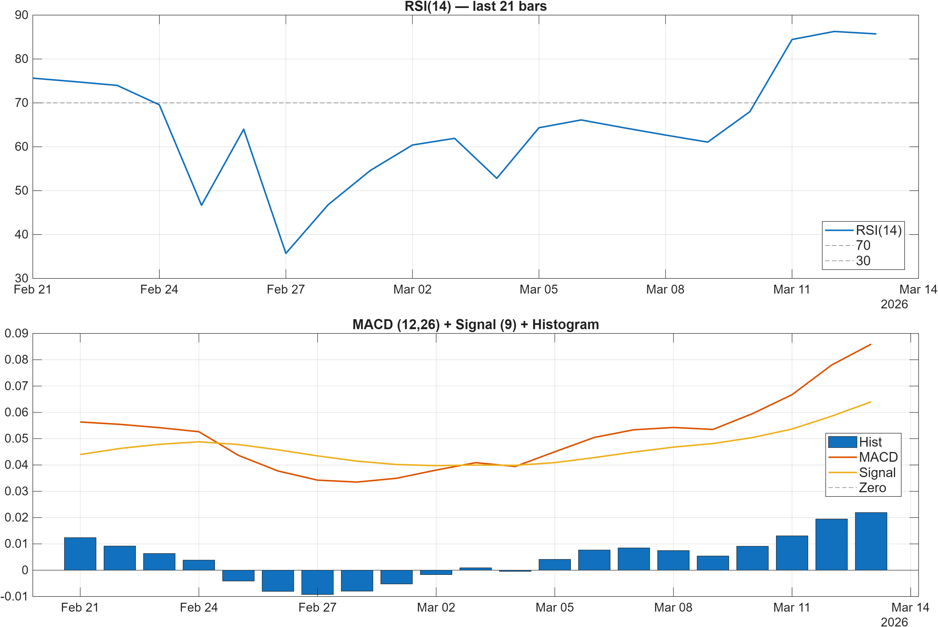 600015 RSI and MACD indicator chart