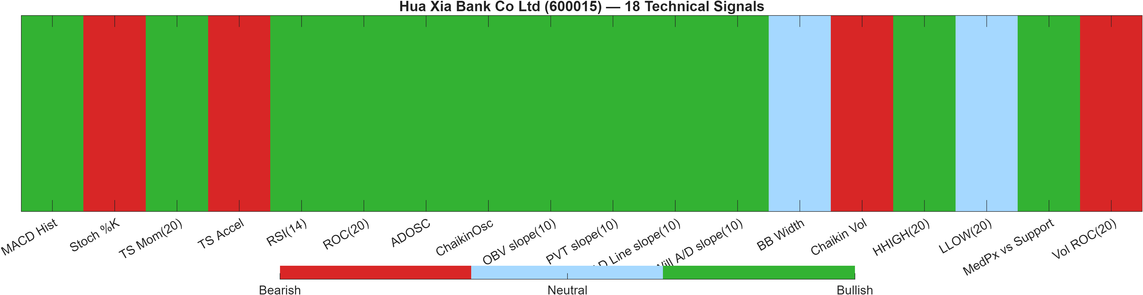 600015 18 technical signals heatmap dashboard