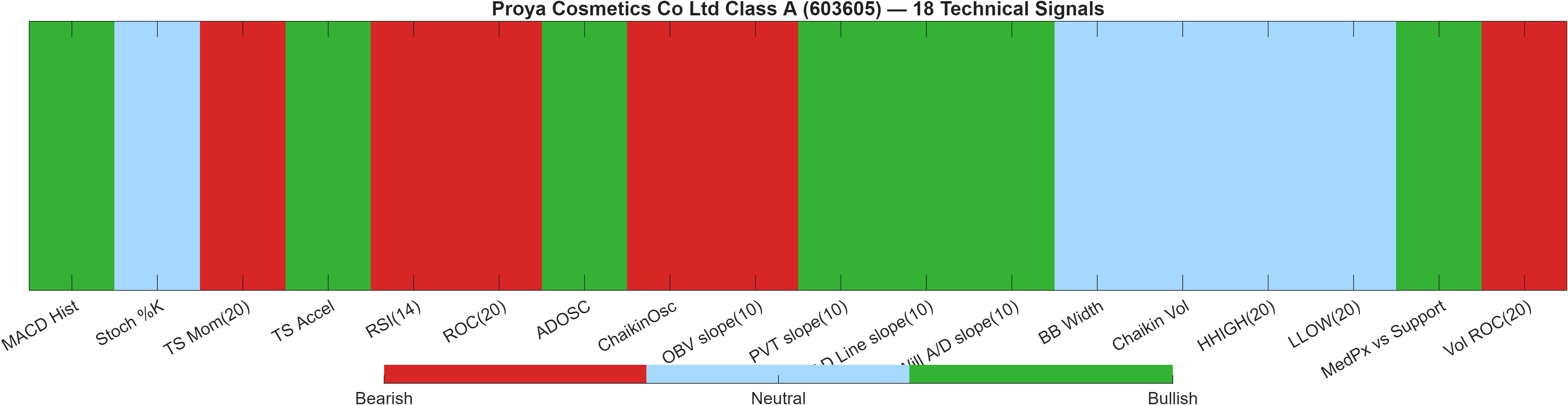 603605 18 technical signals heatmap dashboard