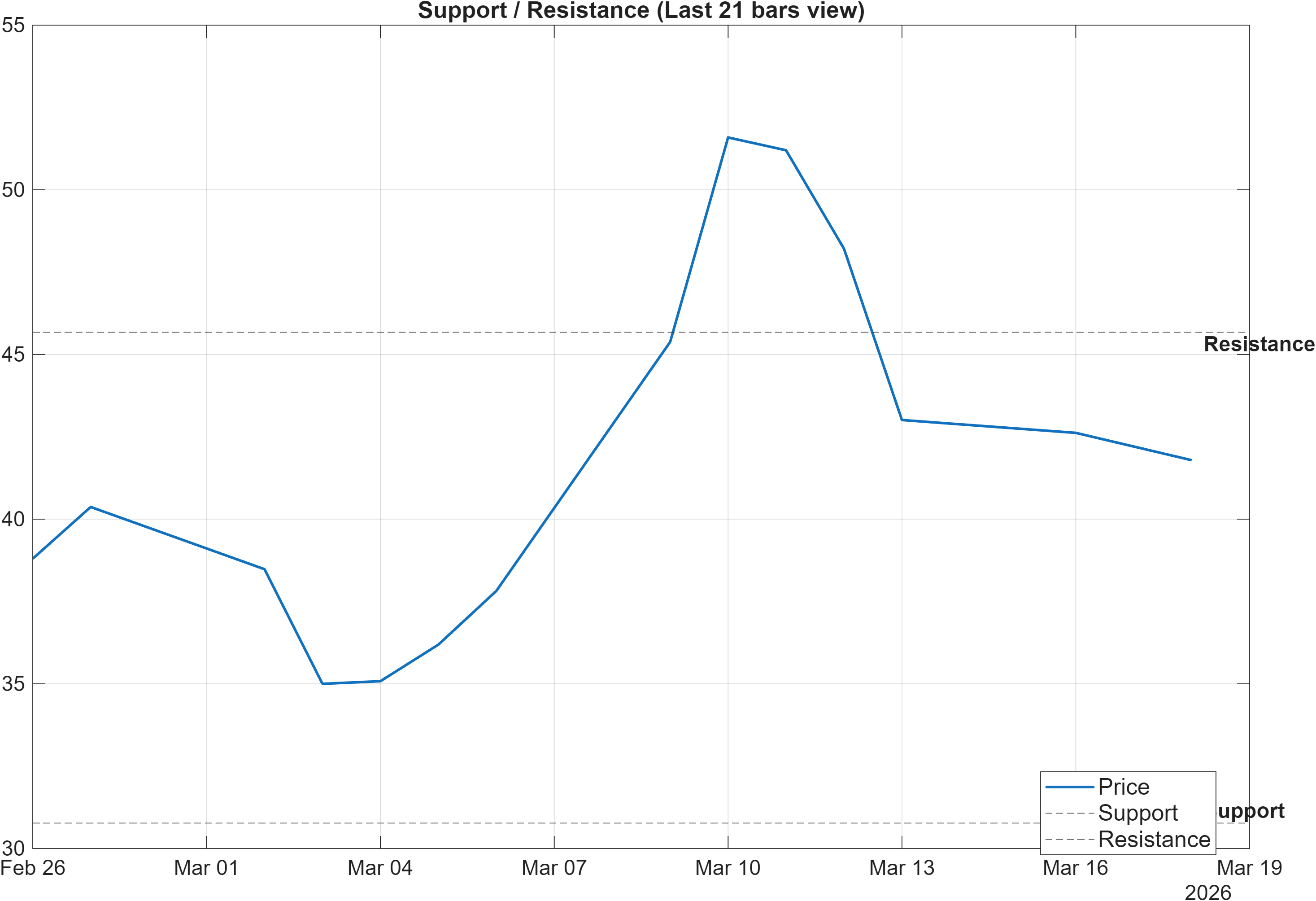 688158 support and resistance levels chart