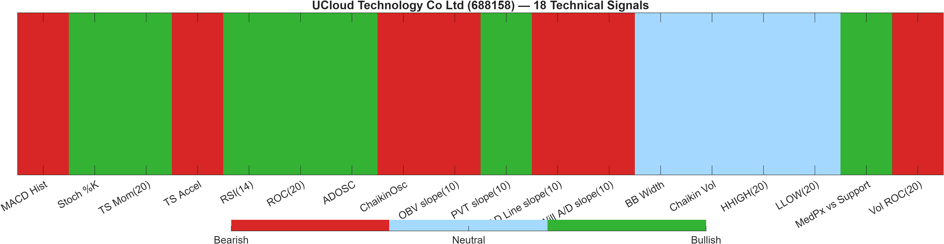 688158 18 technical signals heatmap dashboard
