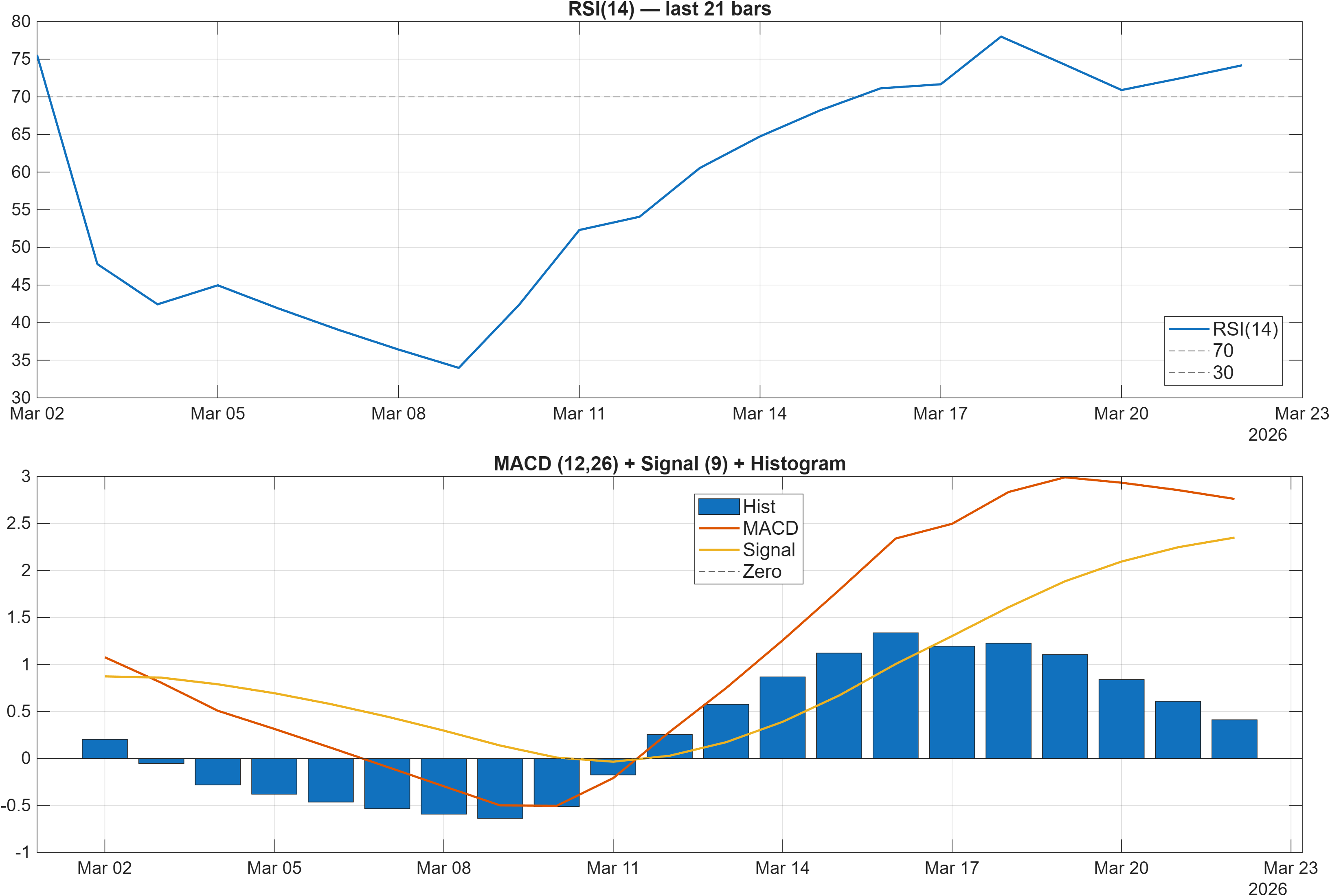 688700 RSI and MACD indicator chart