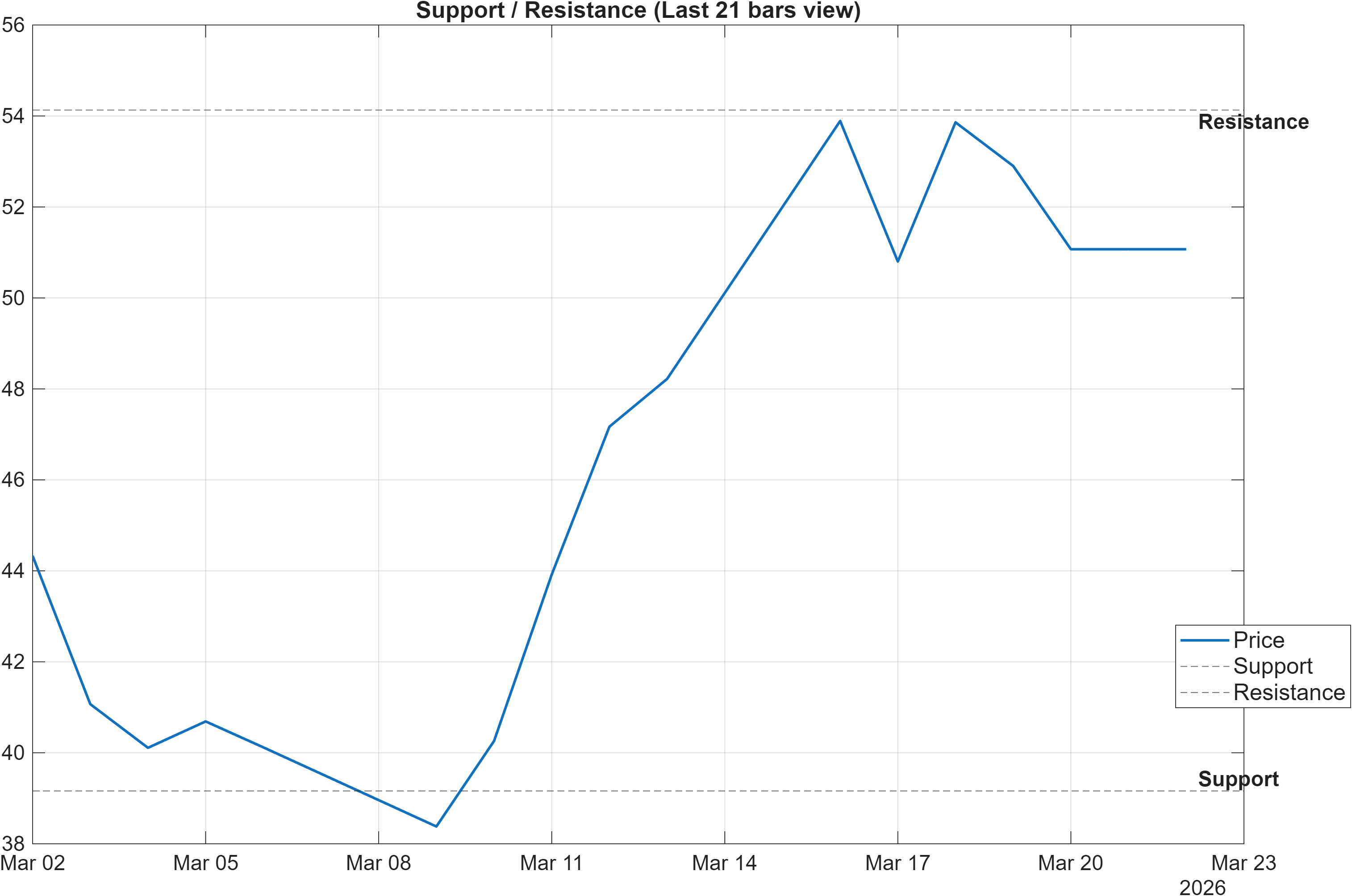 688700 support and resistance levels chart