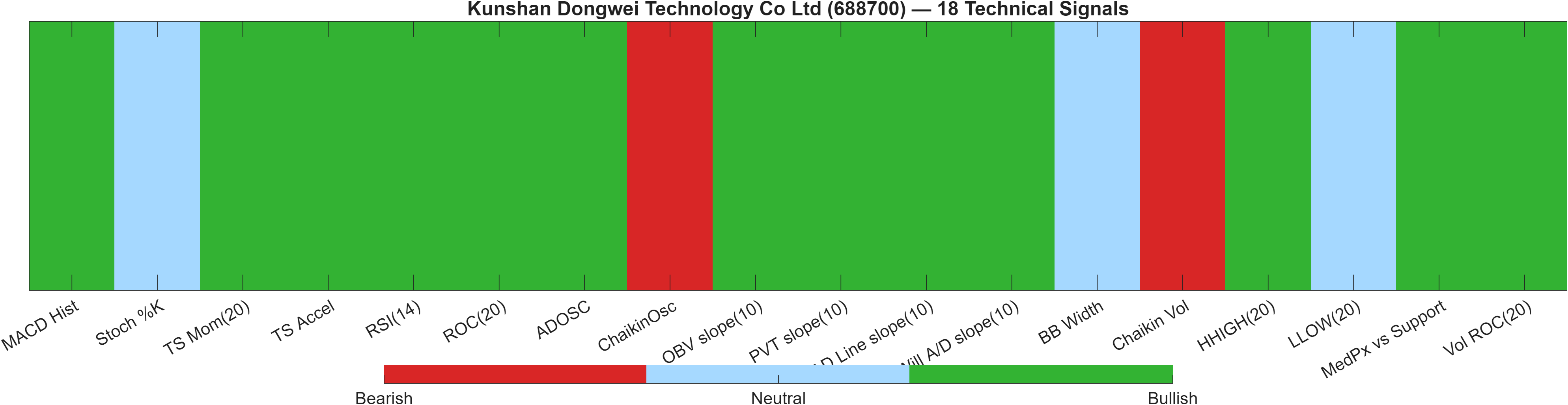 688700 18 technical signals heatmap dashboard