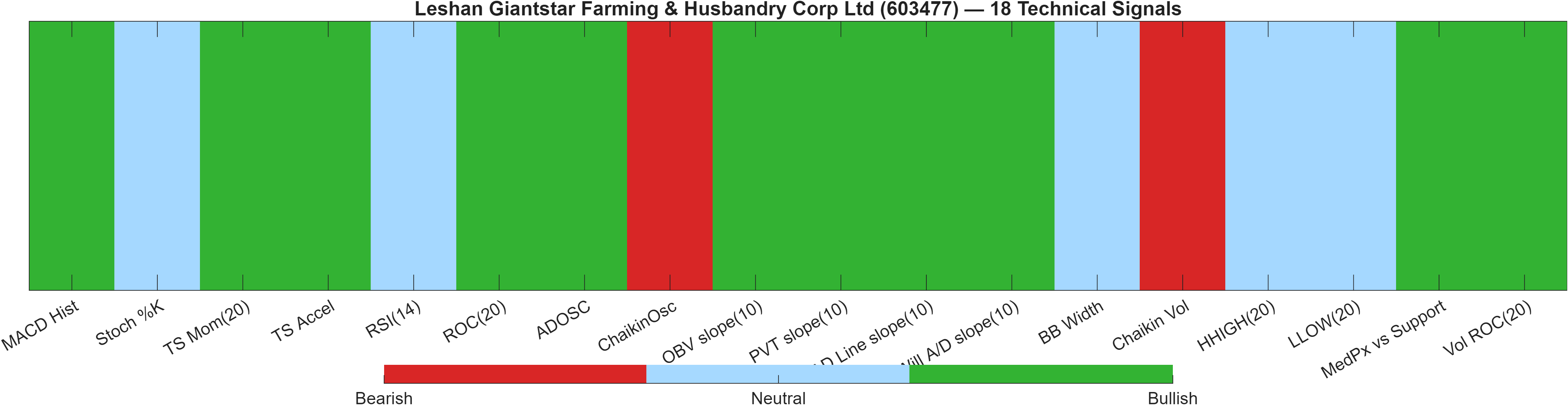 603477 18 technical signals heatmap dashboard