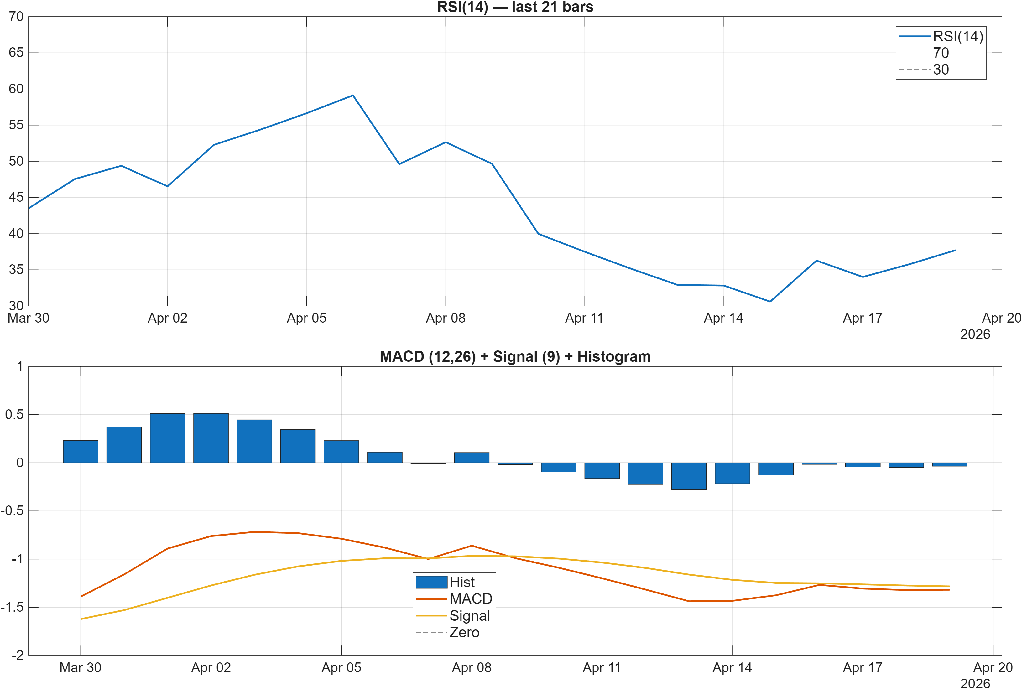 688198 RSI and MACD indicator chart
