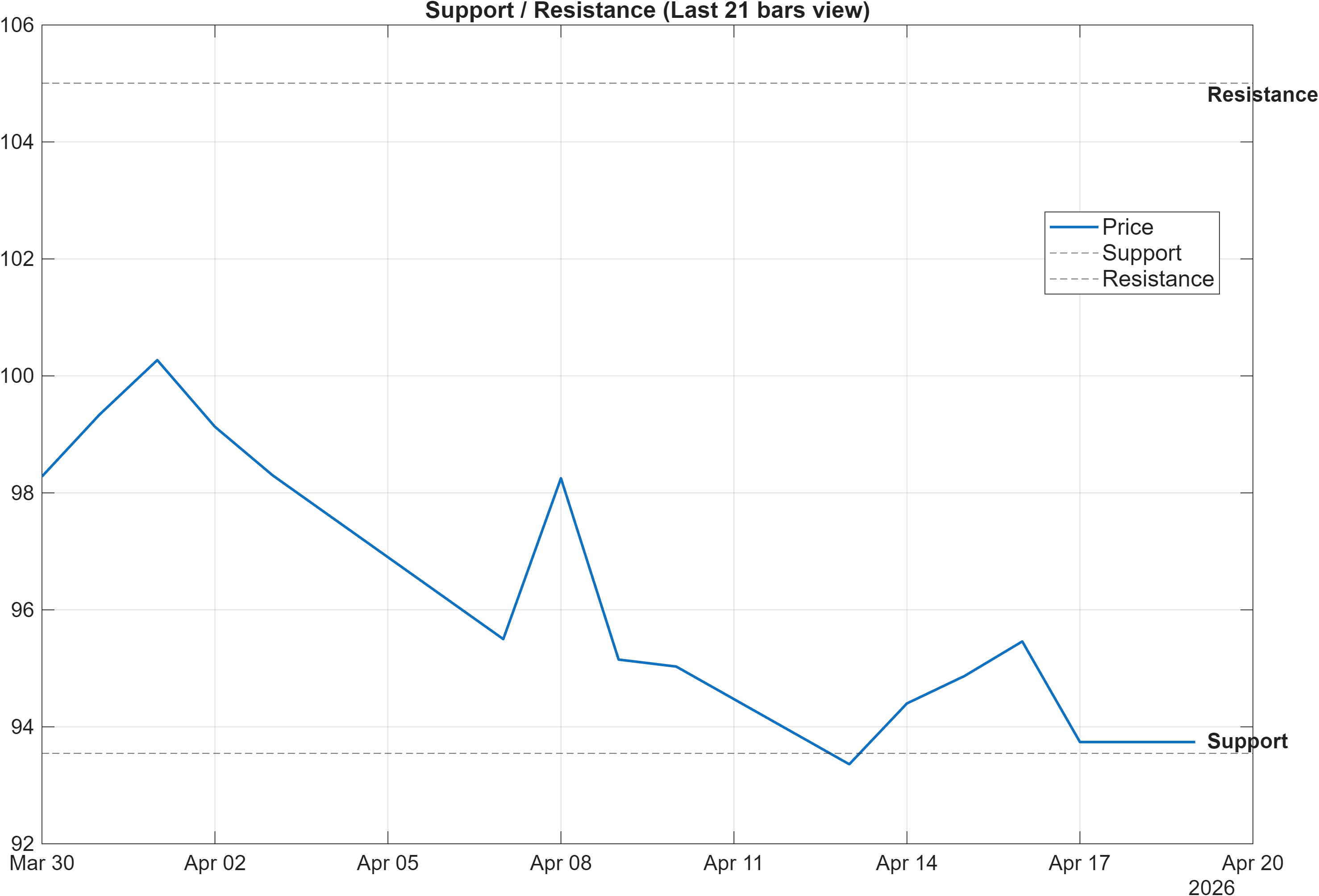 688198 support and resistance levels chart