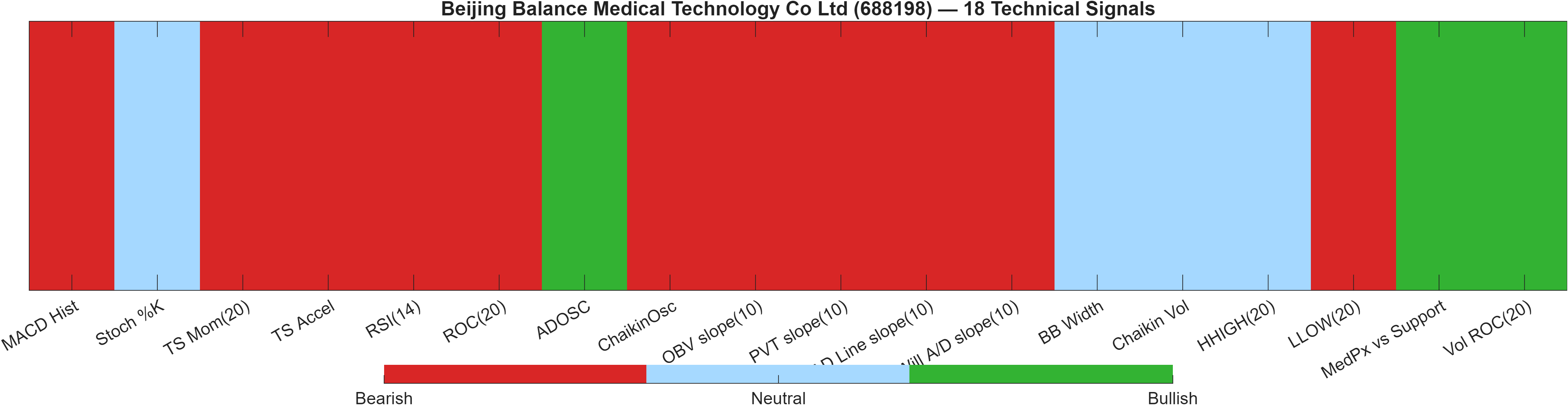 688198 18 technical signals heatmap dashboard