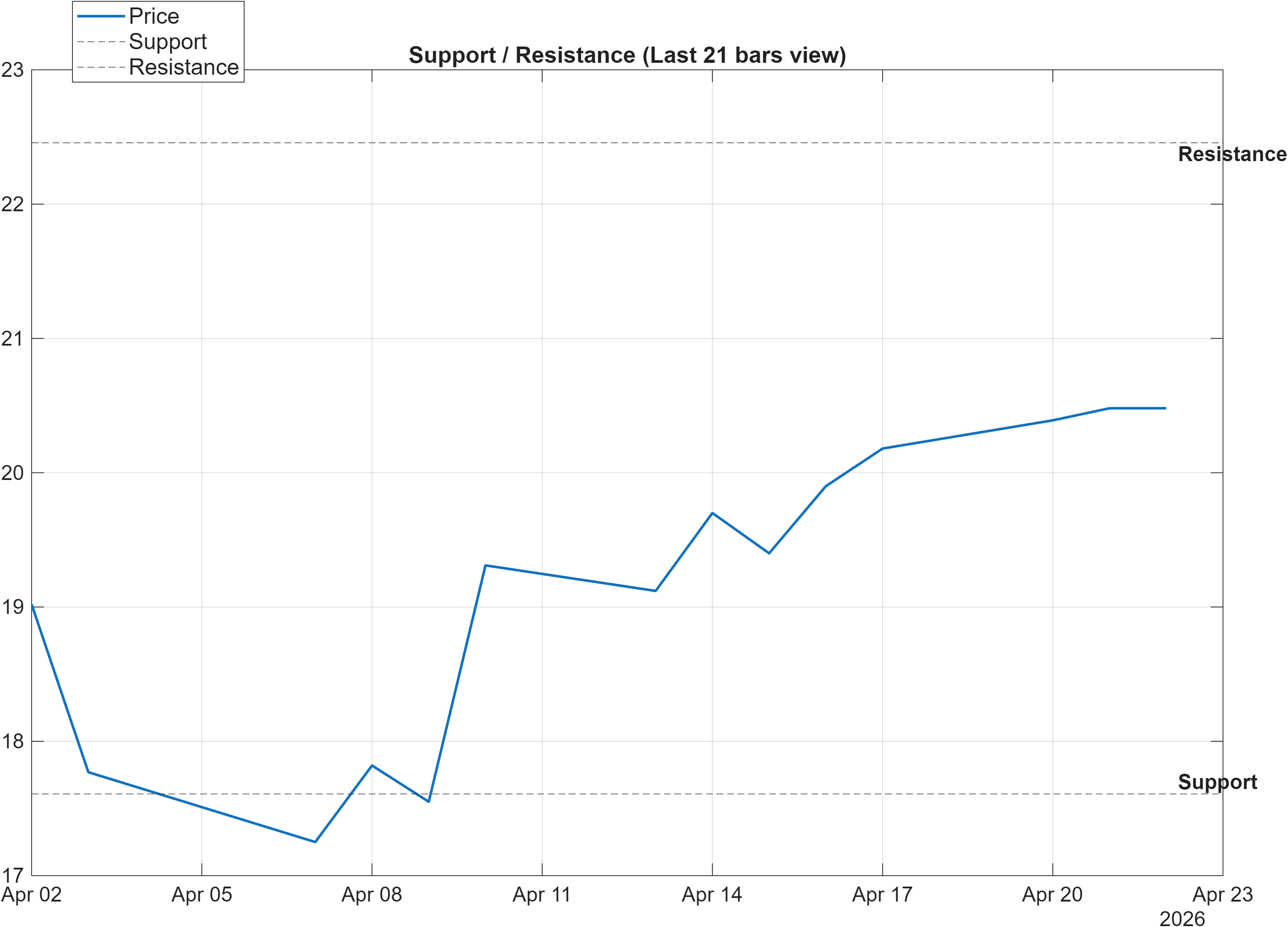 603093 support and resistance levels chart