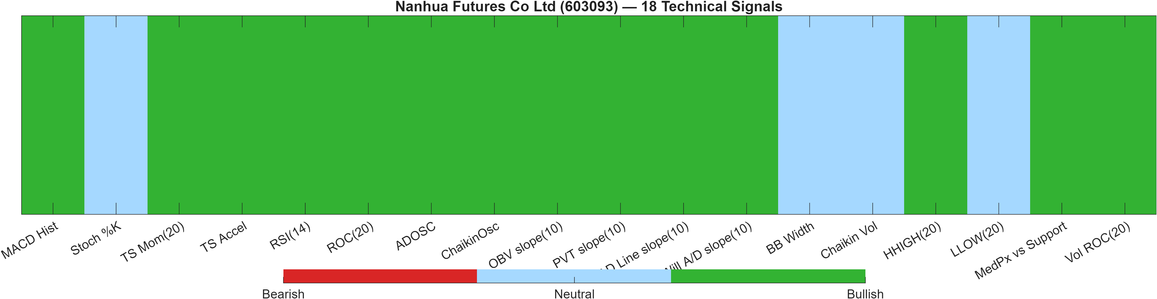 603093 18 technical signals heatmap dashboard