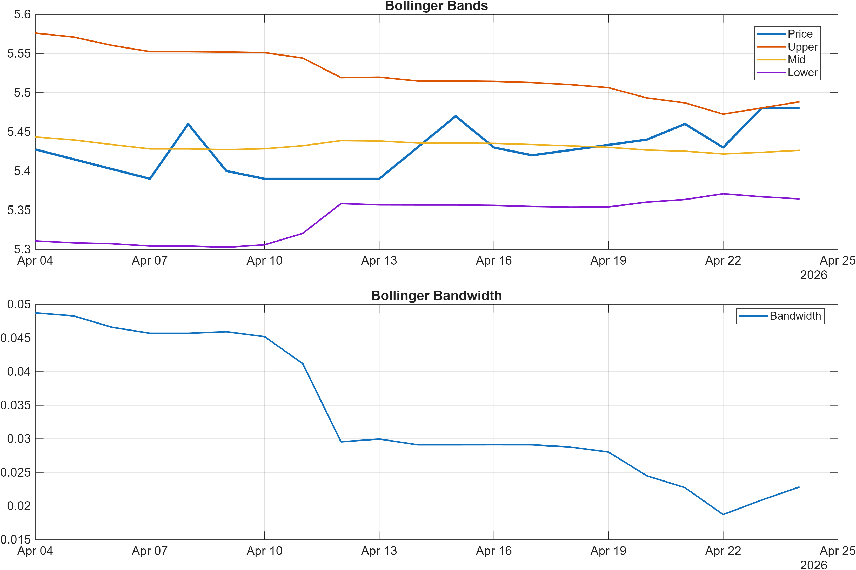 601169 Bollinger Bands and bandwidth chart