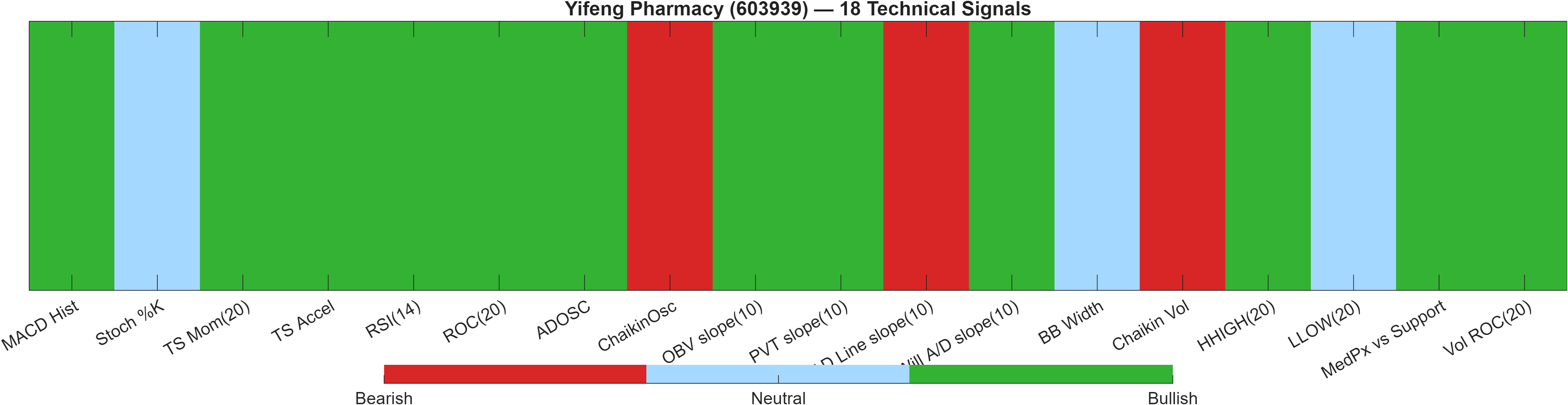 603939 18 technical signals heatmap dashboard
