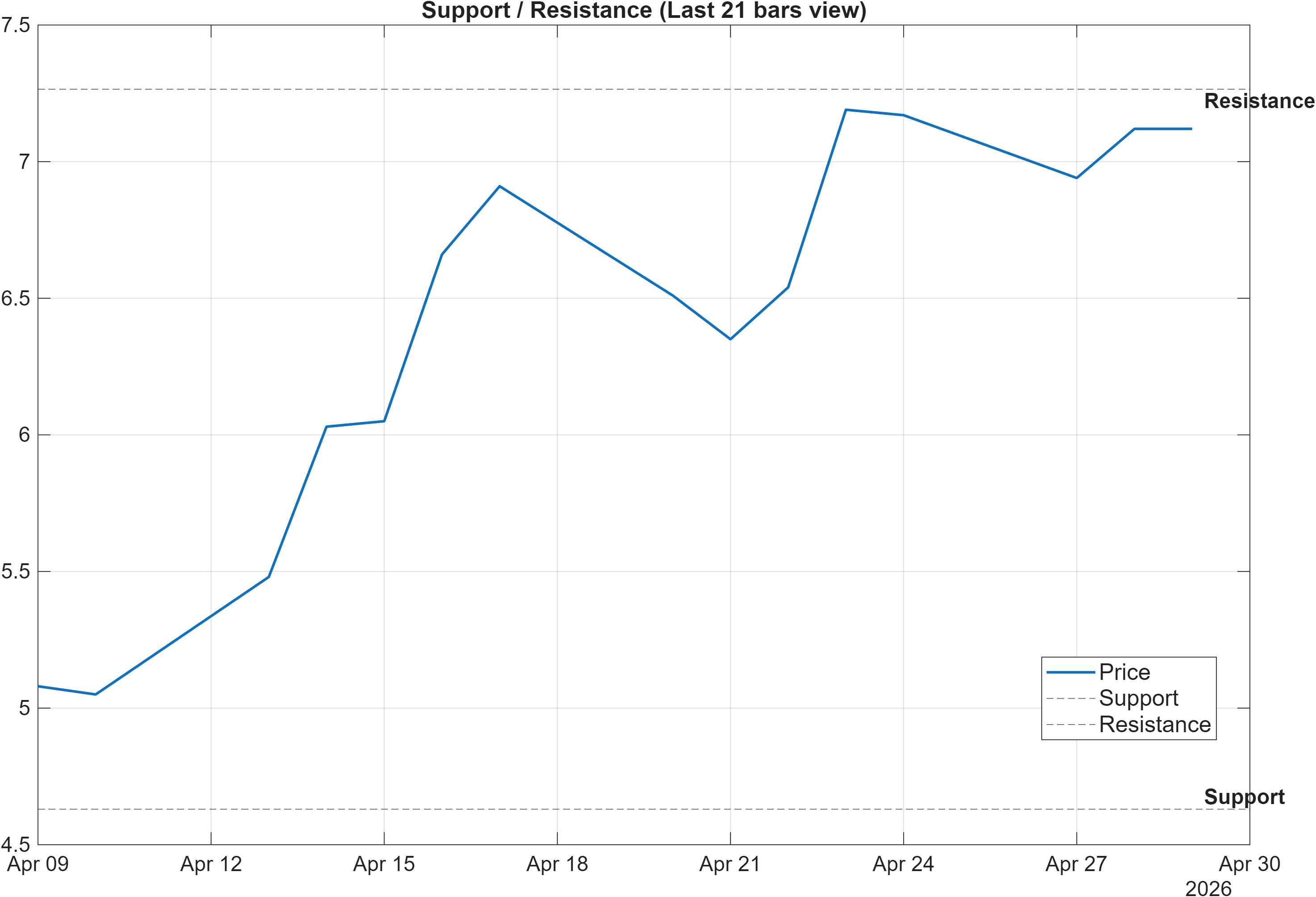 601778 support and resistance levels chart