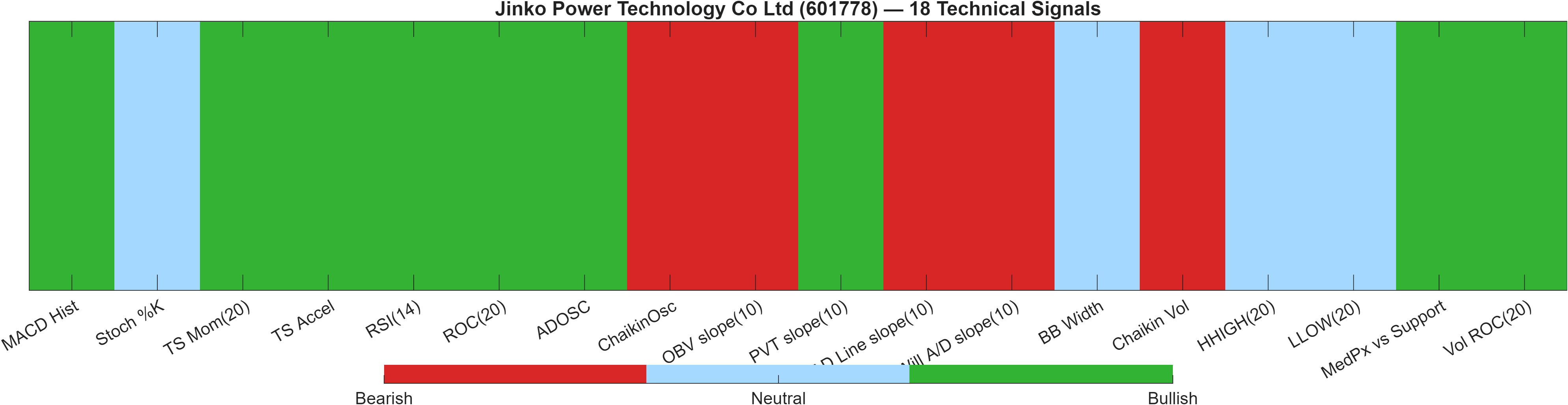 601778 18 technical signals heatmap dashboard