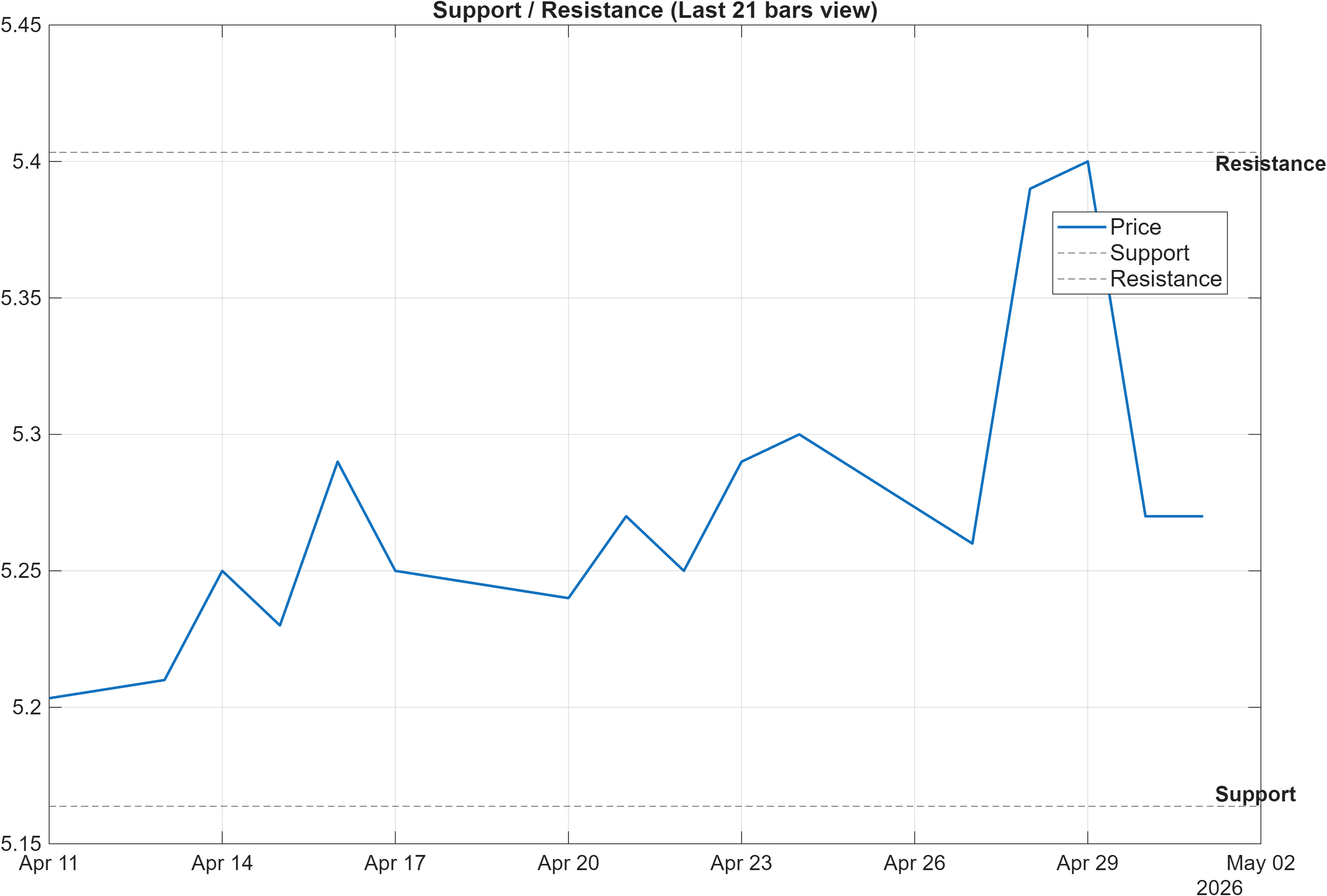 601006 support and resistance levels chart