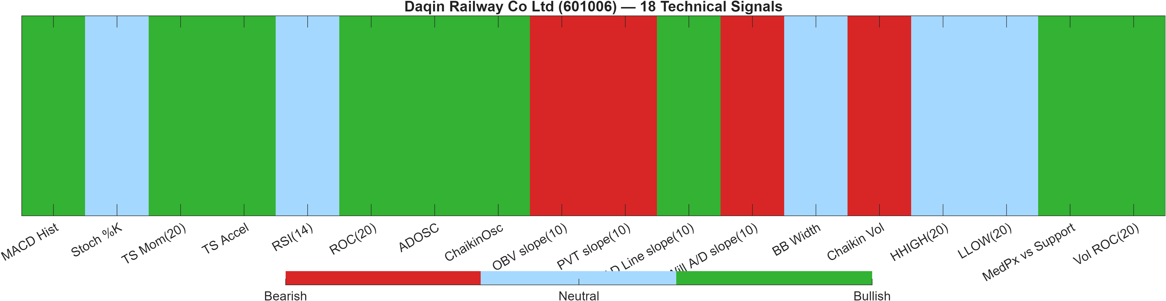 601006 18 technical signals heatmap dashboard
