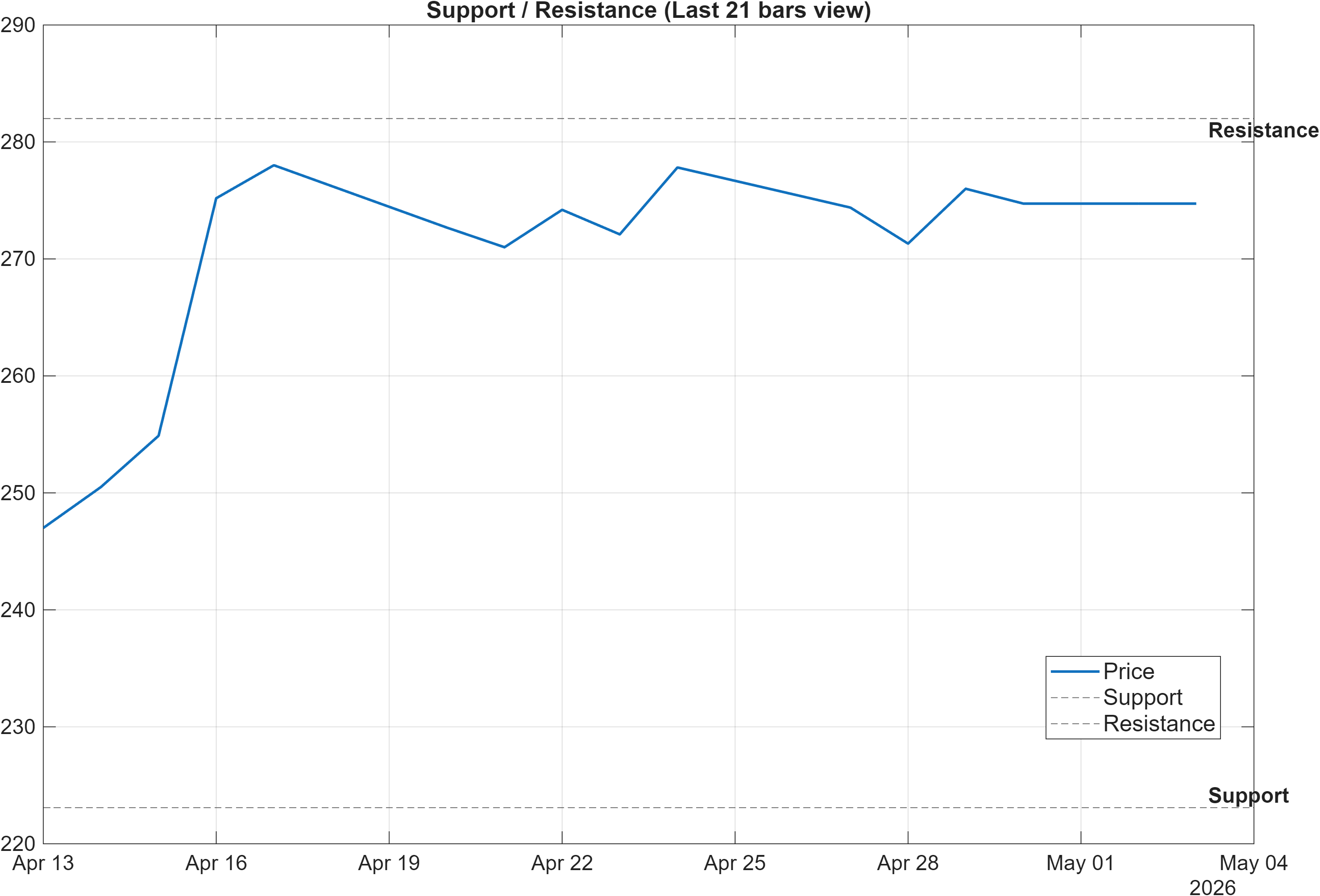603129 support and resistance levels chart