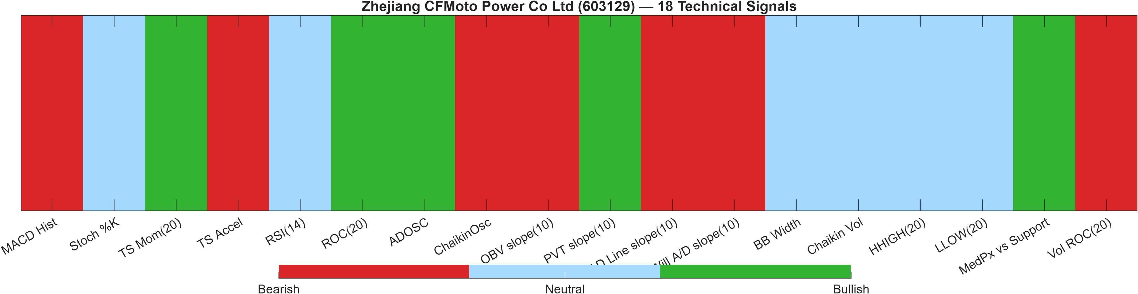603129 18 technical signals heatmap dashboard