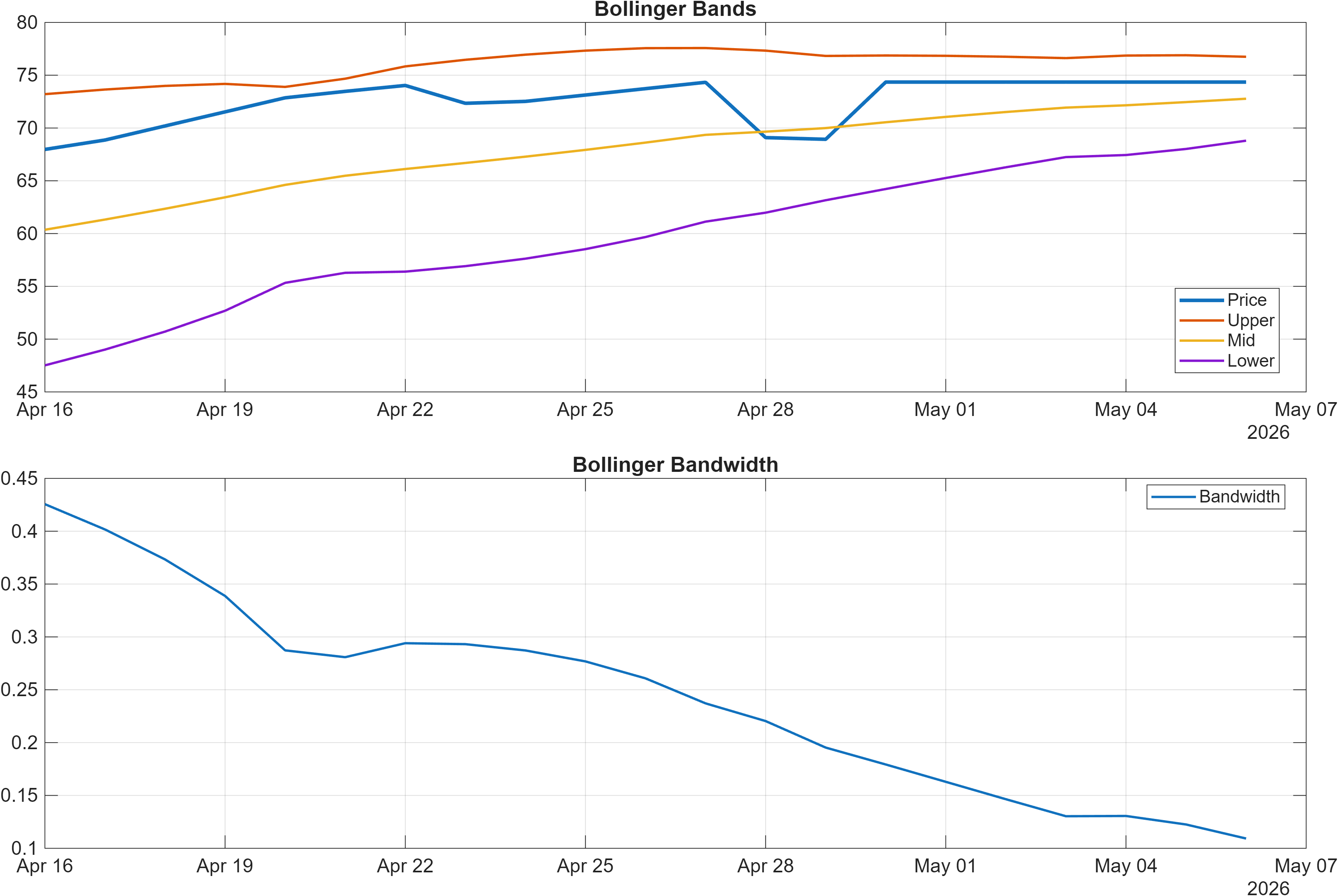 688090 Bollinger Bands and bandwidth chart