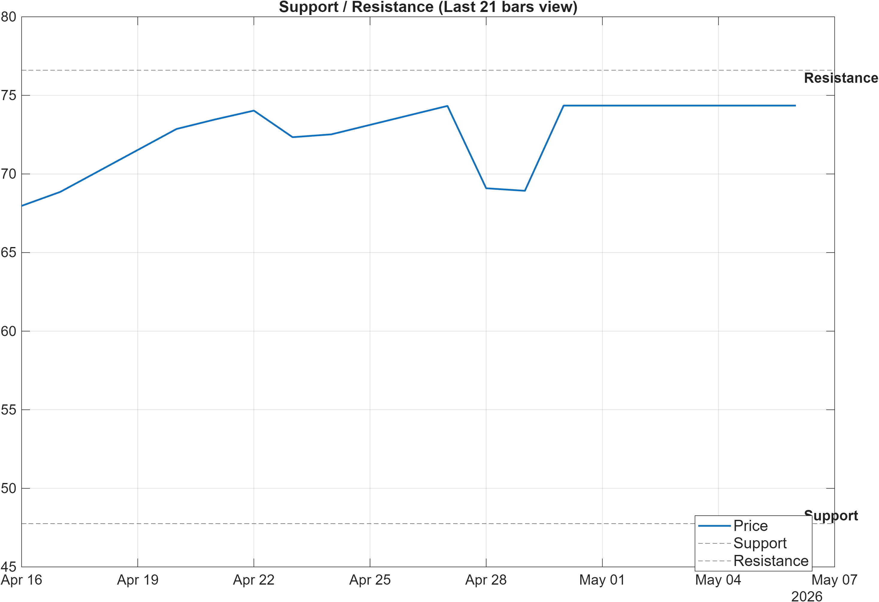 688090 support and resistance levels chart