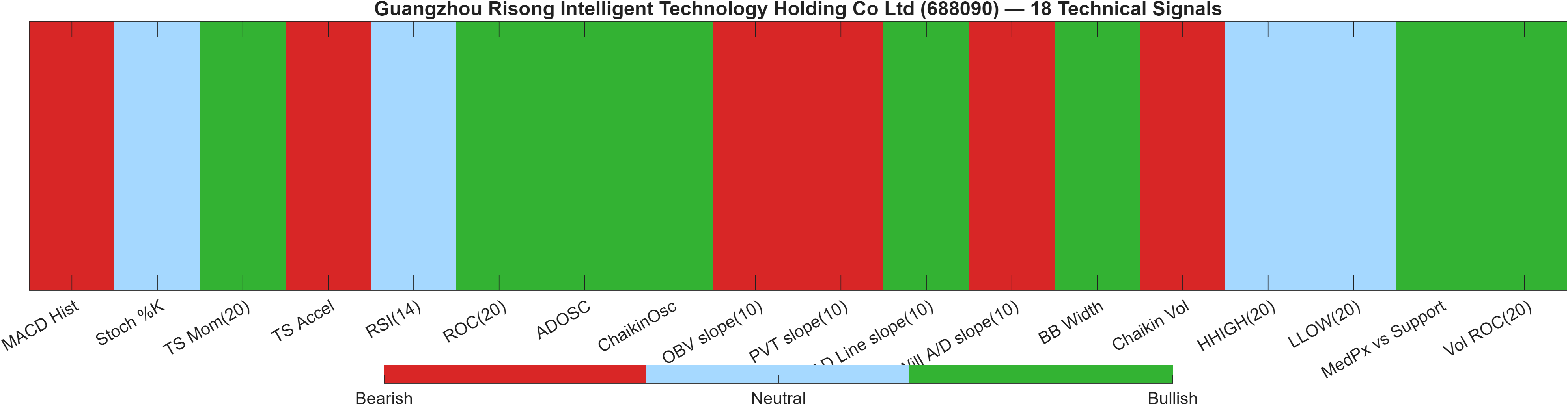 688090 18 technical signals heatmap dashboard