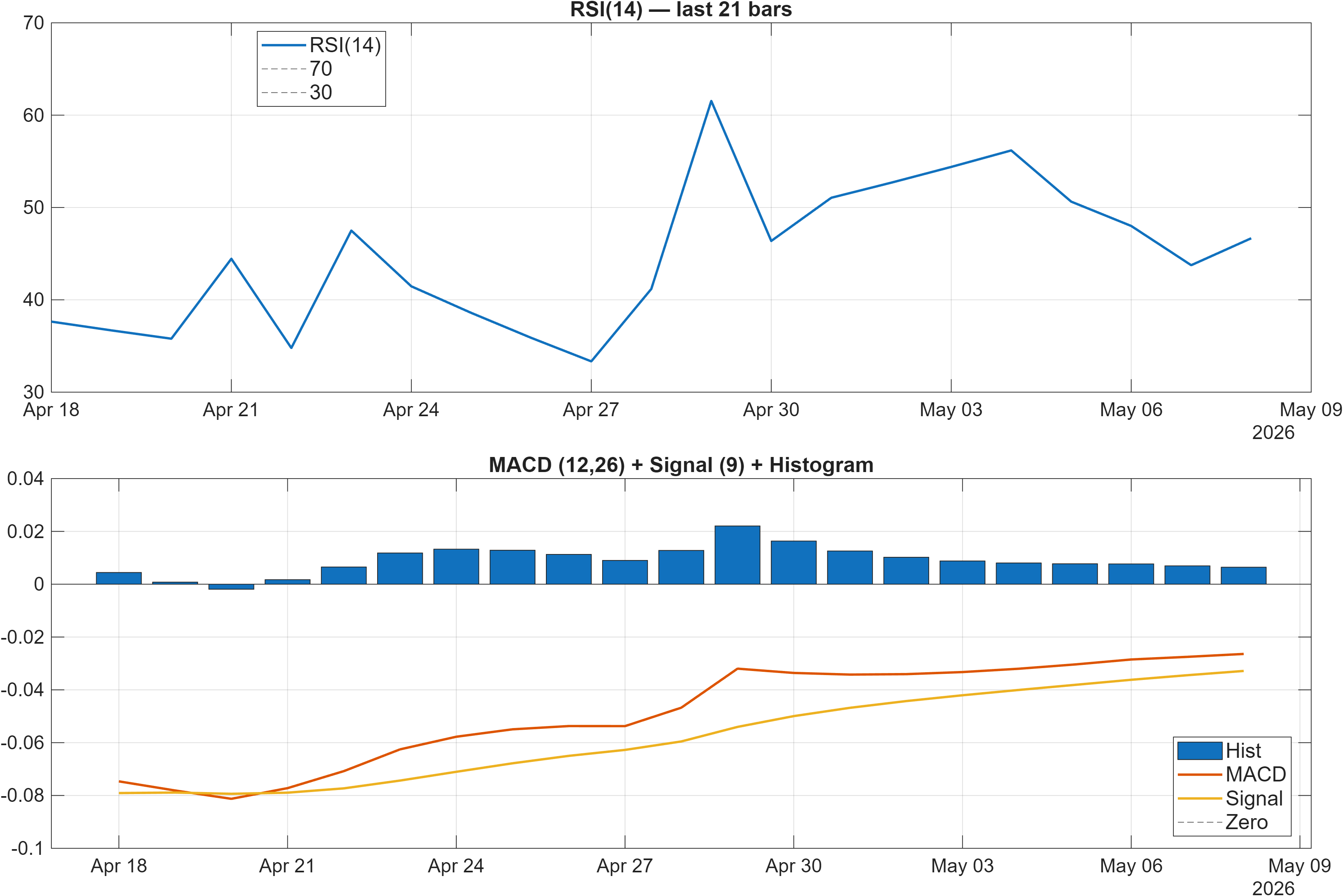 600019 RSI and MACD indicator chart
