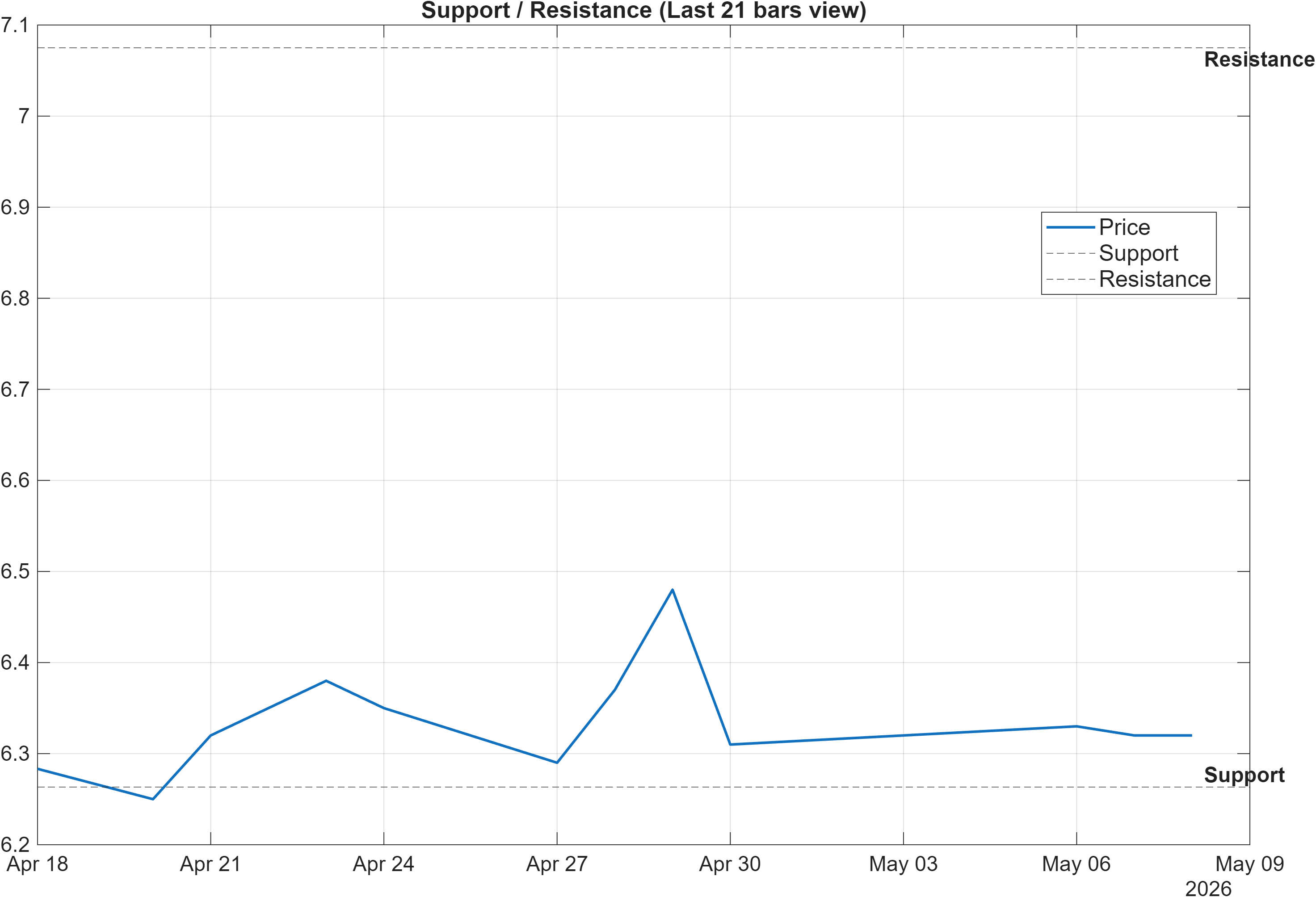 600019 support and resistance levels chart