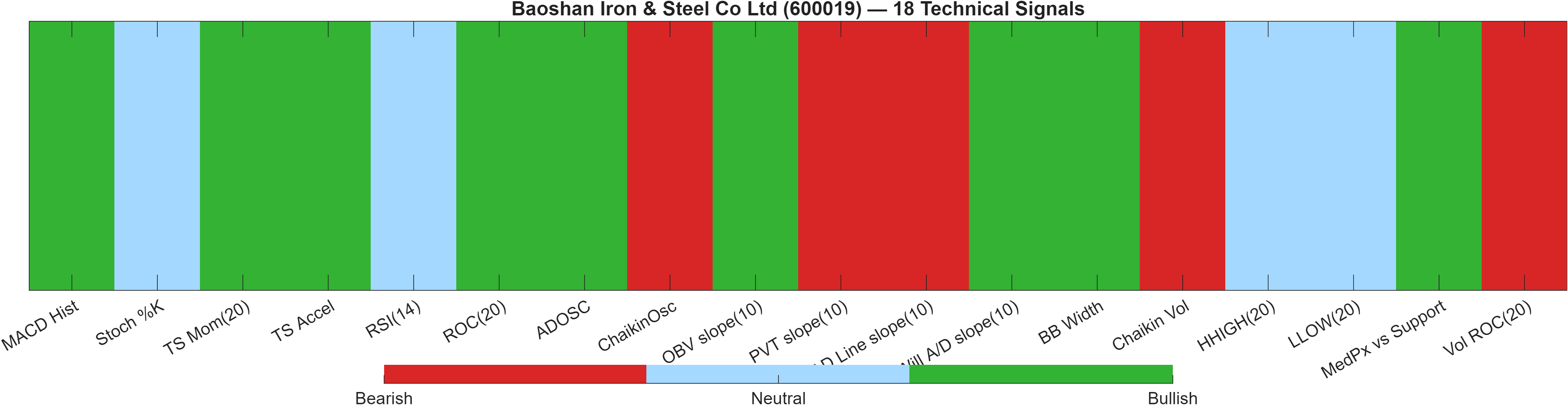 600019 18 technical signals heatmap dashboard