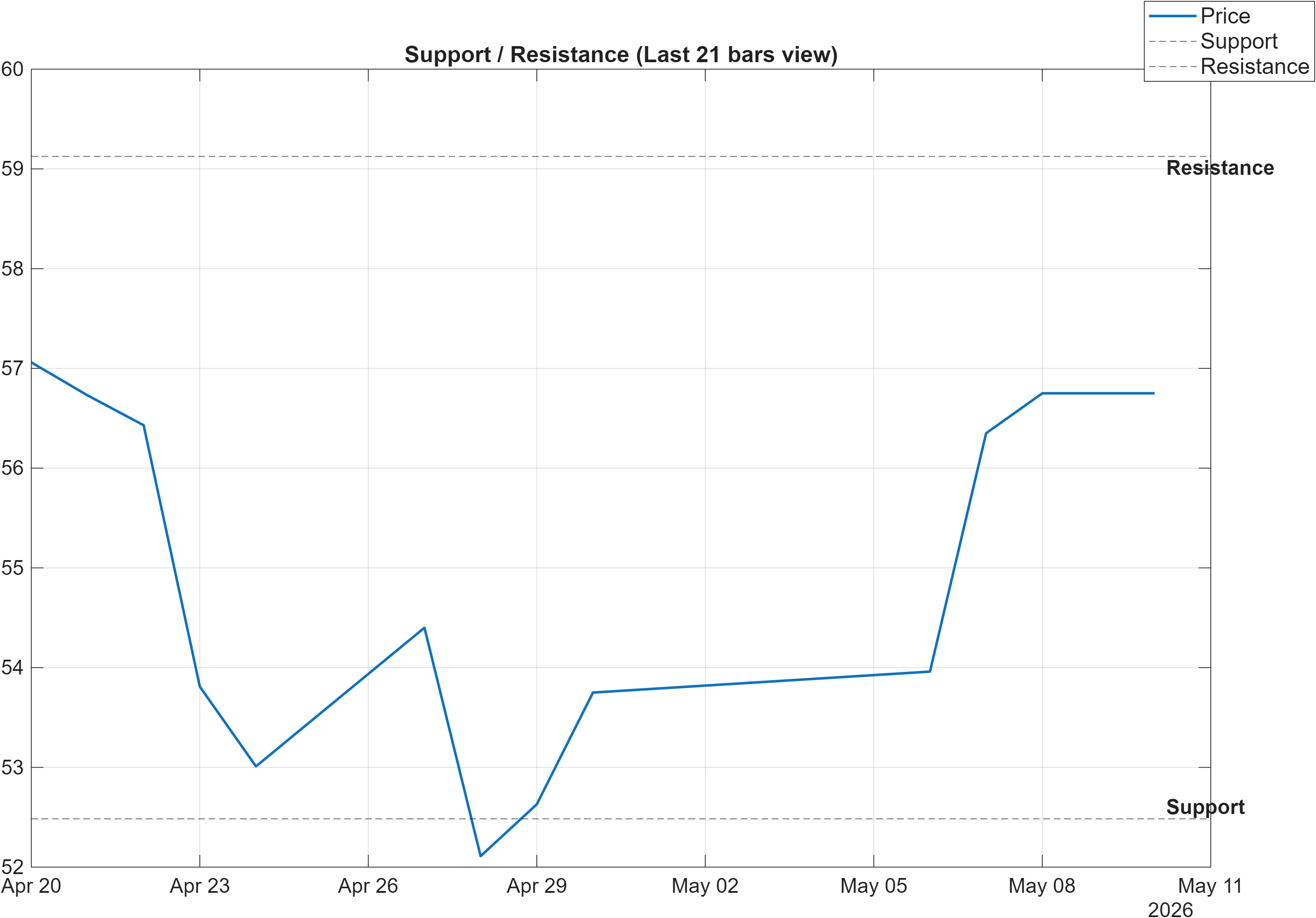 603786 support and resistance levels chart