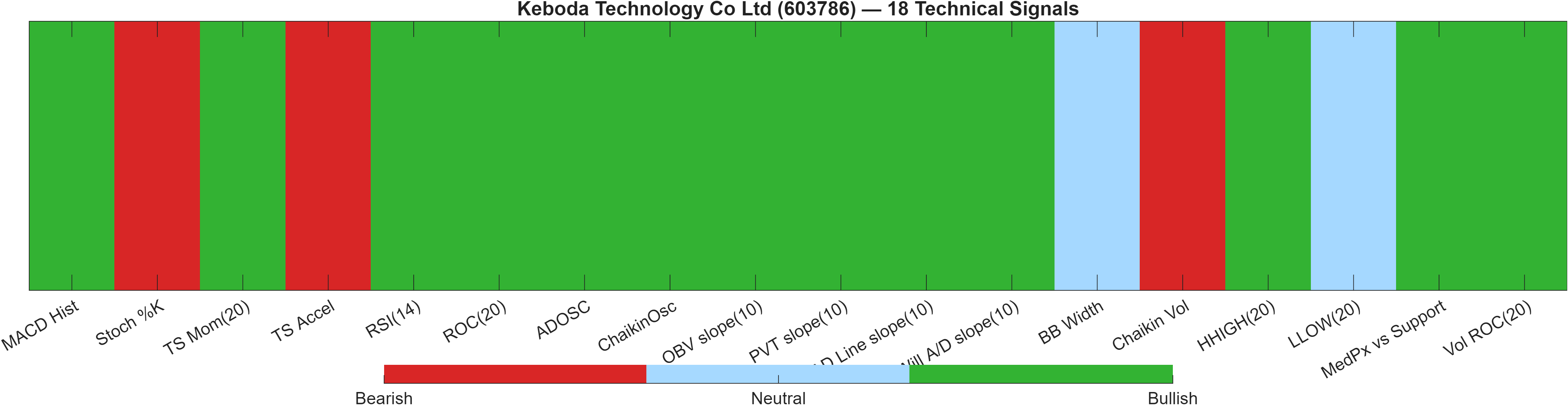 603786 18 technical signals heatmap dashboard