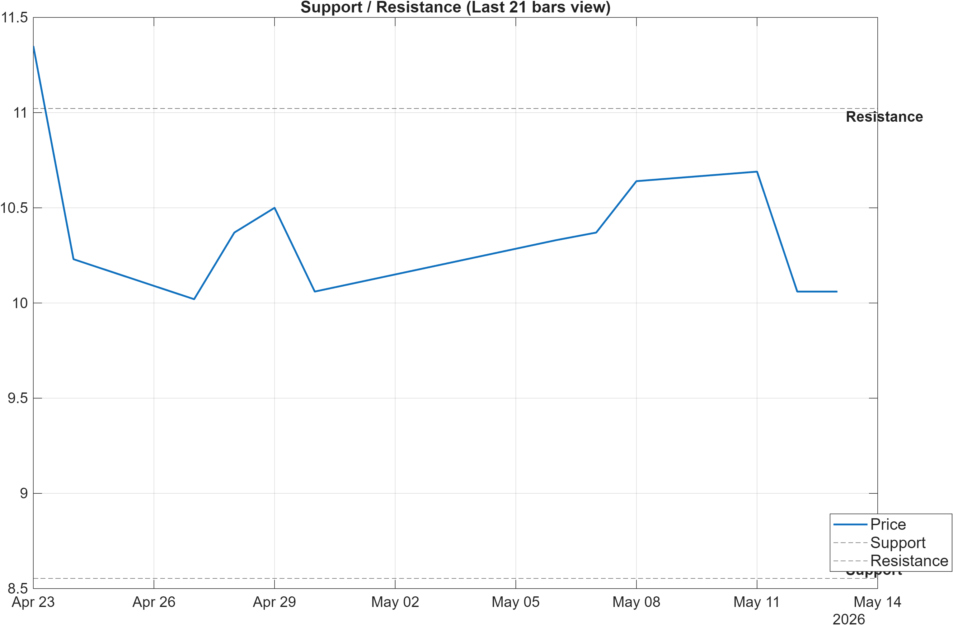 601512 support and resistance levels chart