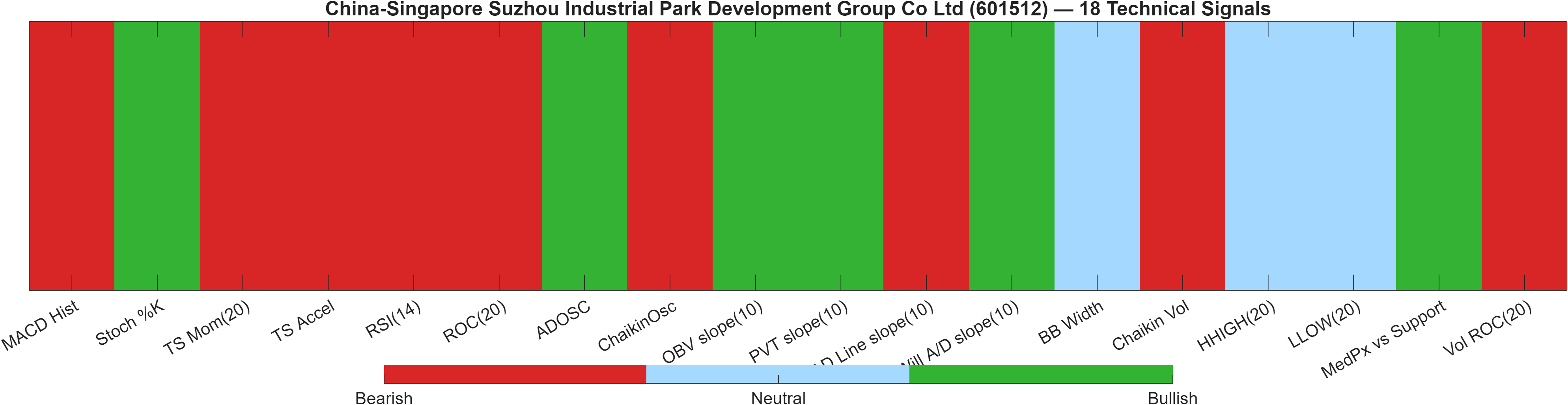 601512 18 technical signals heatmap dashboard
