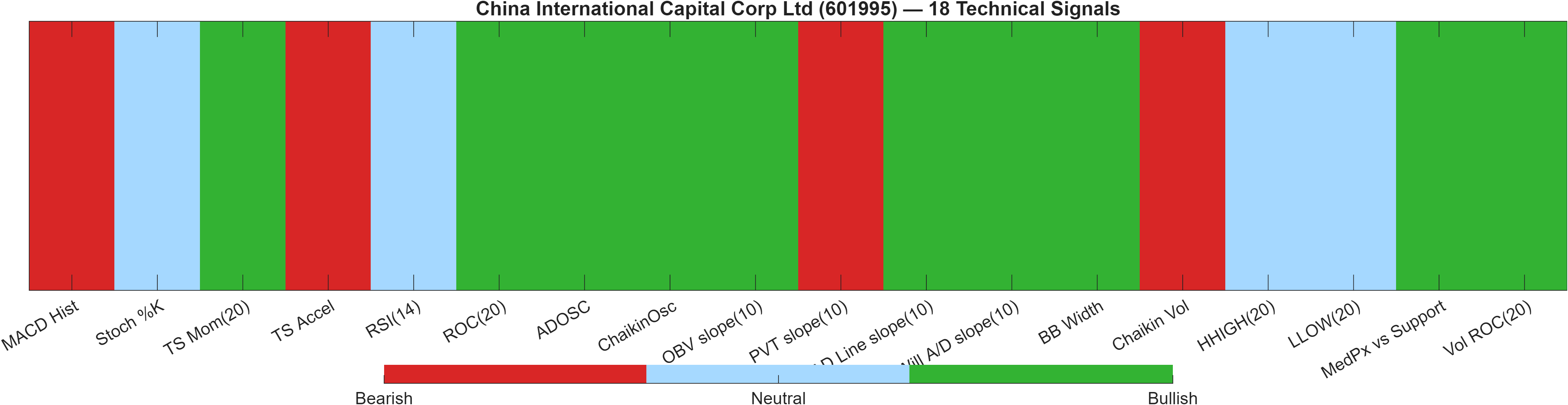 601995 18 technical signals heatmap dashboard