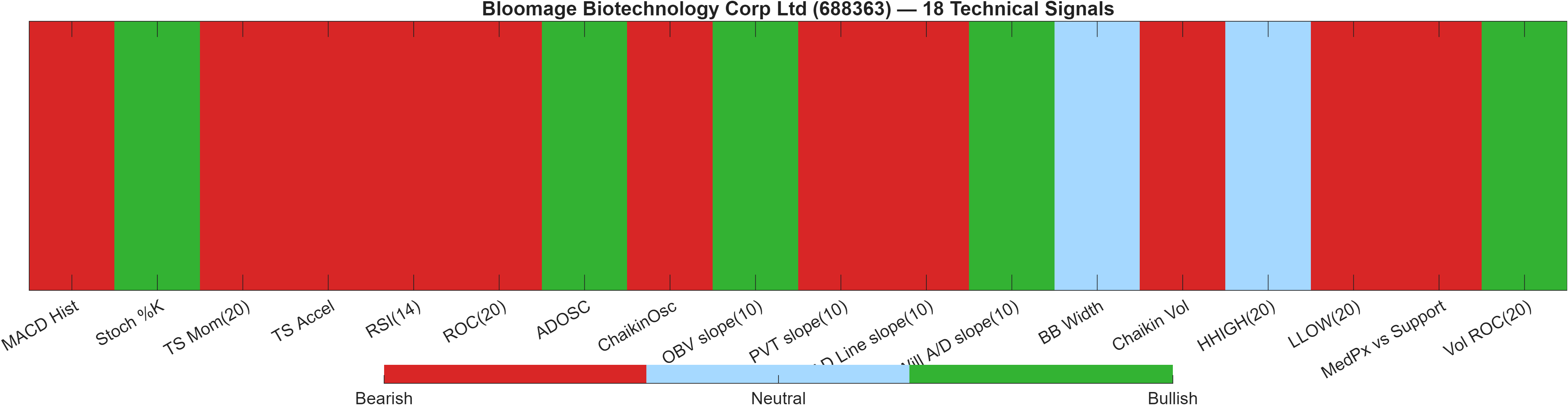 688363 18 technical signals heatmap dashboard