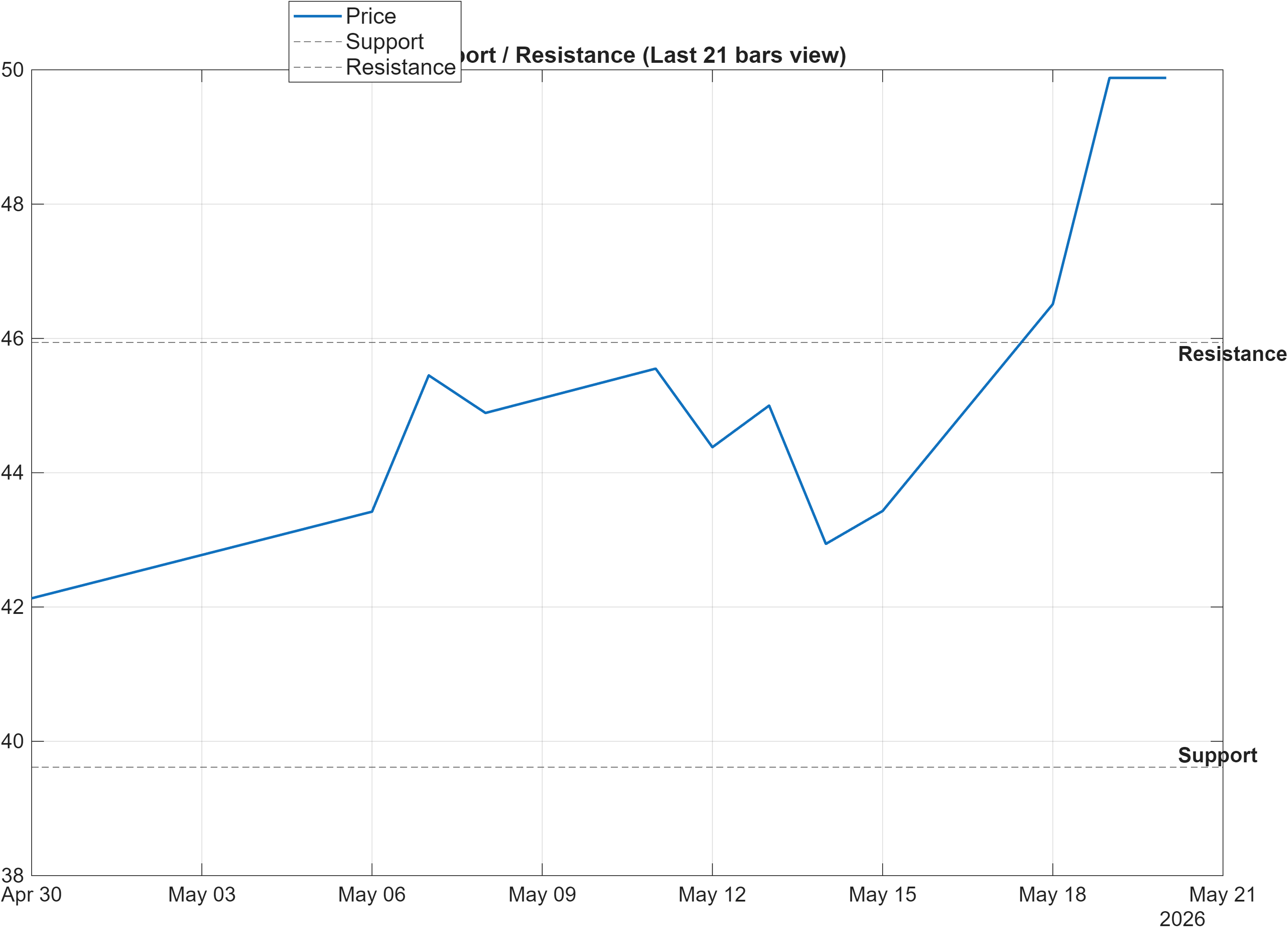 688039 support and resistance levels chart
