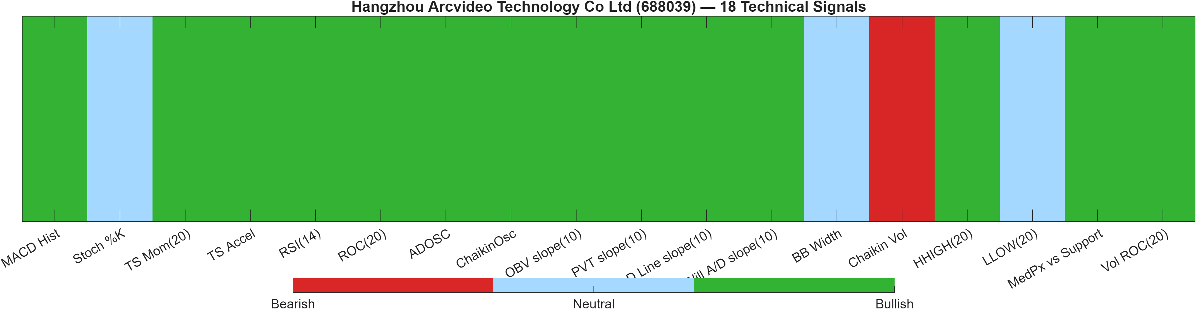 688039 18 technical signals heatmap dashboard