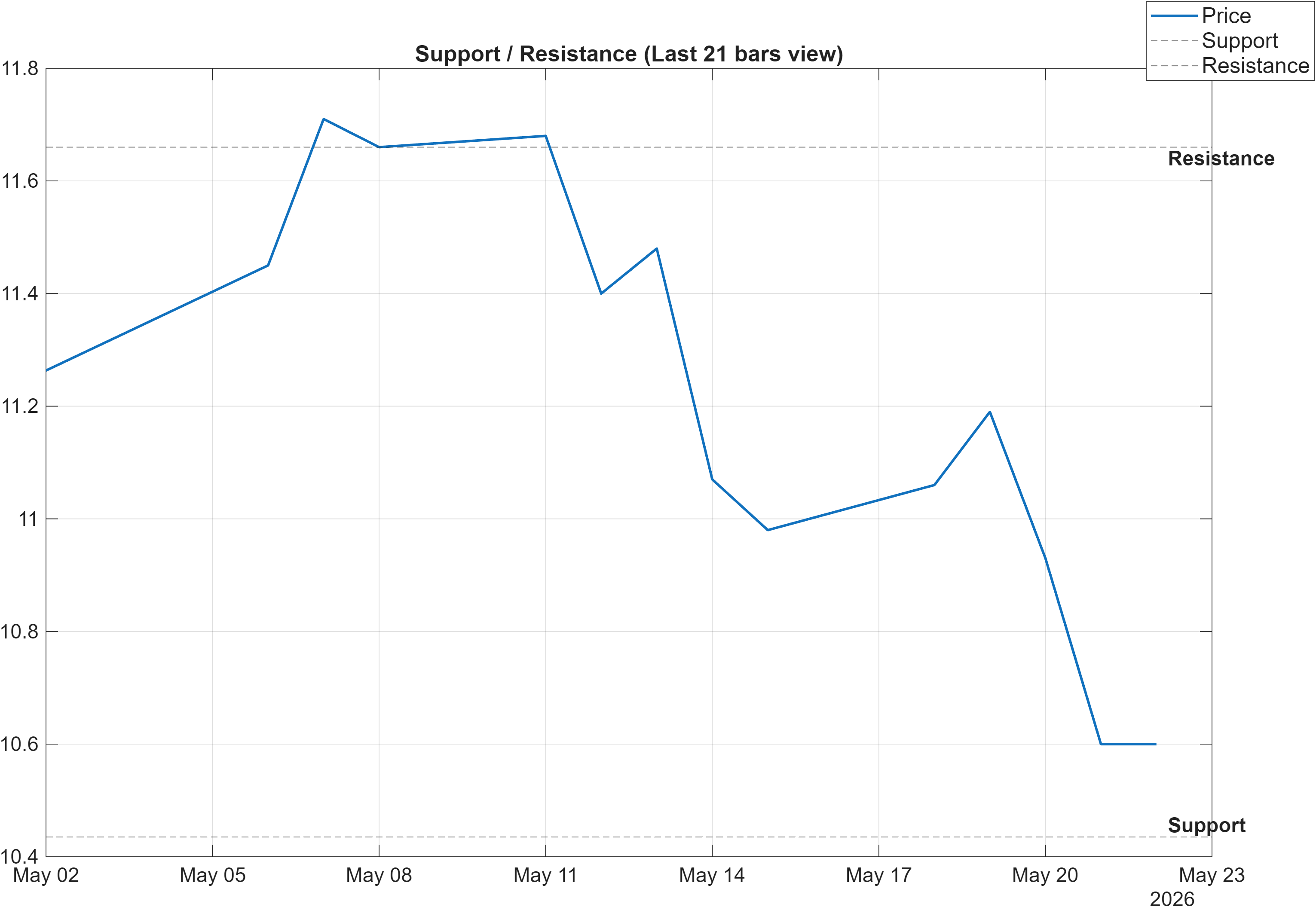 601360 support and resistance levels chart