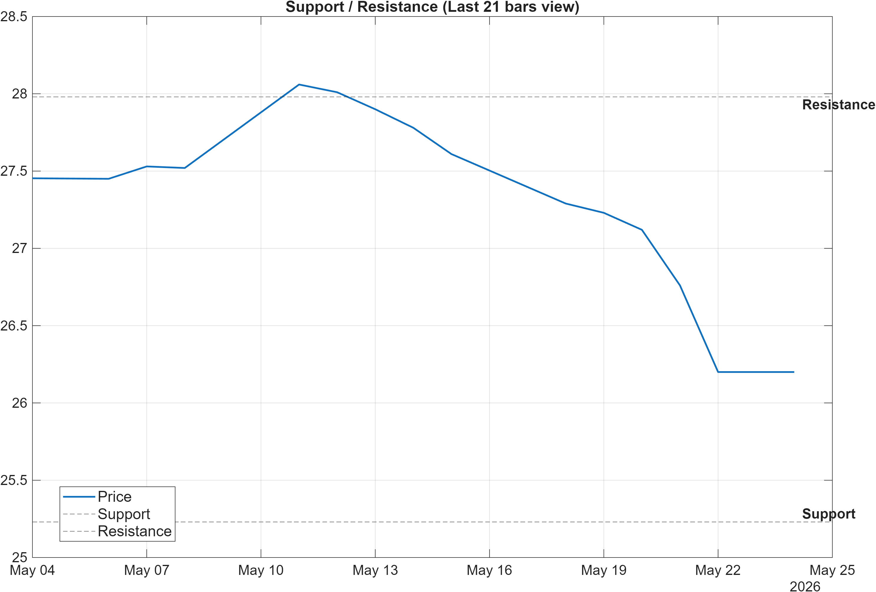 600887 support and resistance levels chart