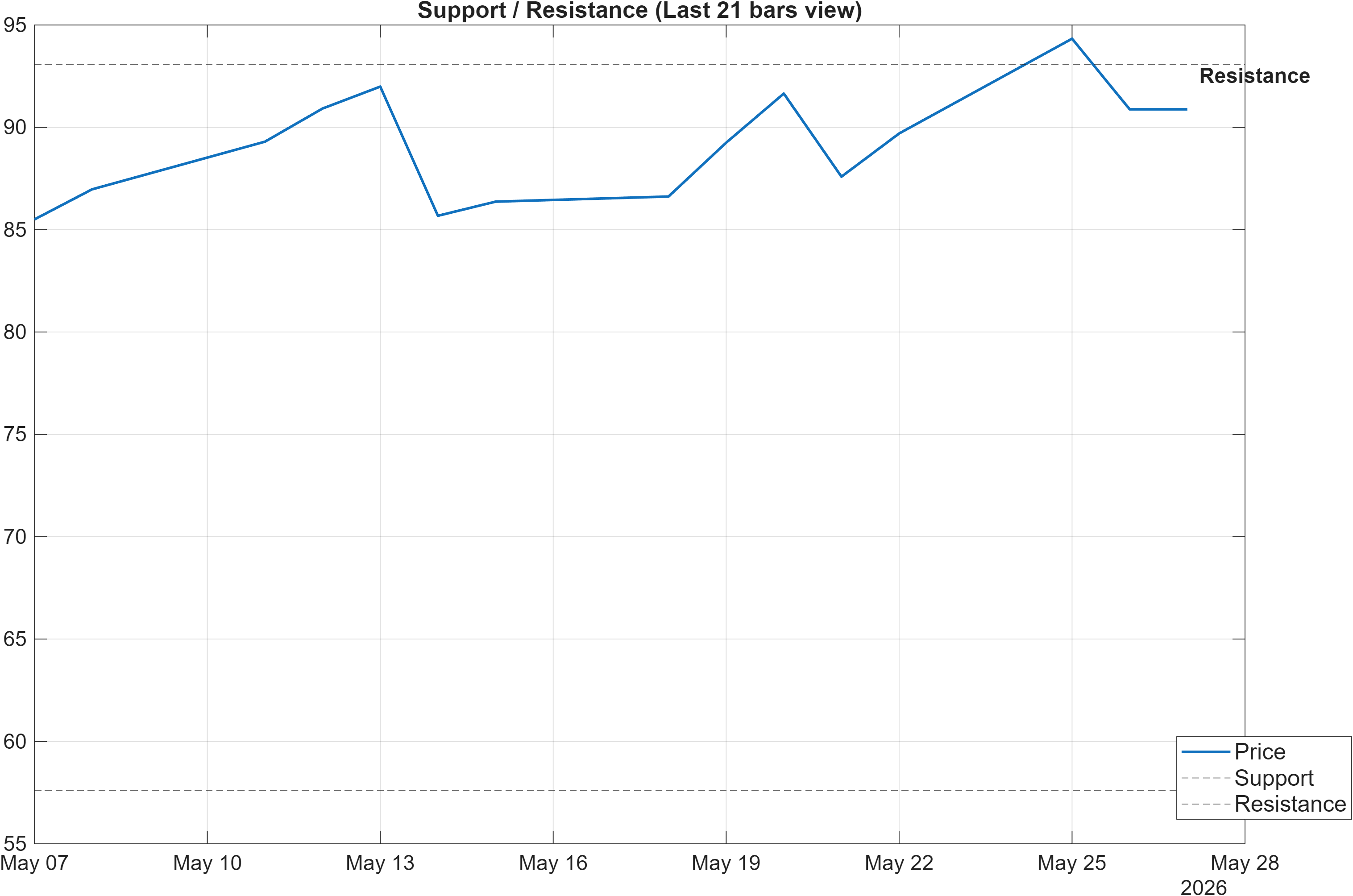 688090 support and resistance levels chart
