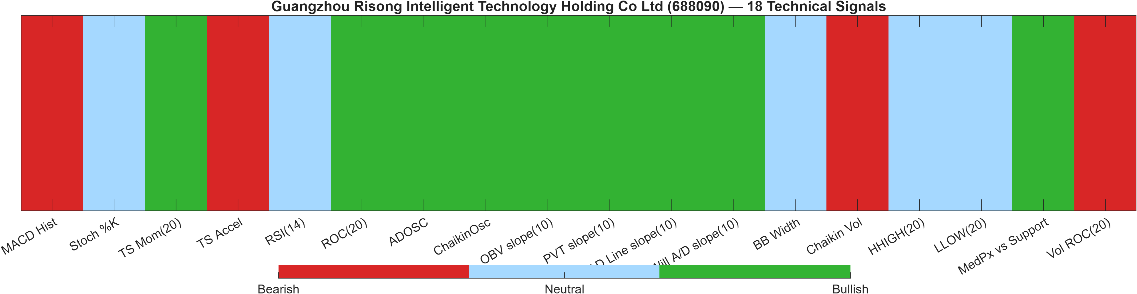 688090 18 technical signals heatmap dashboard