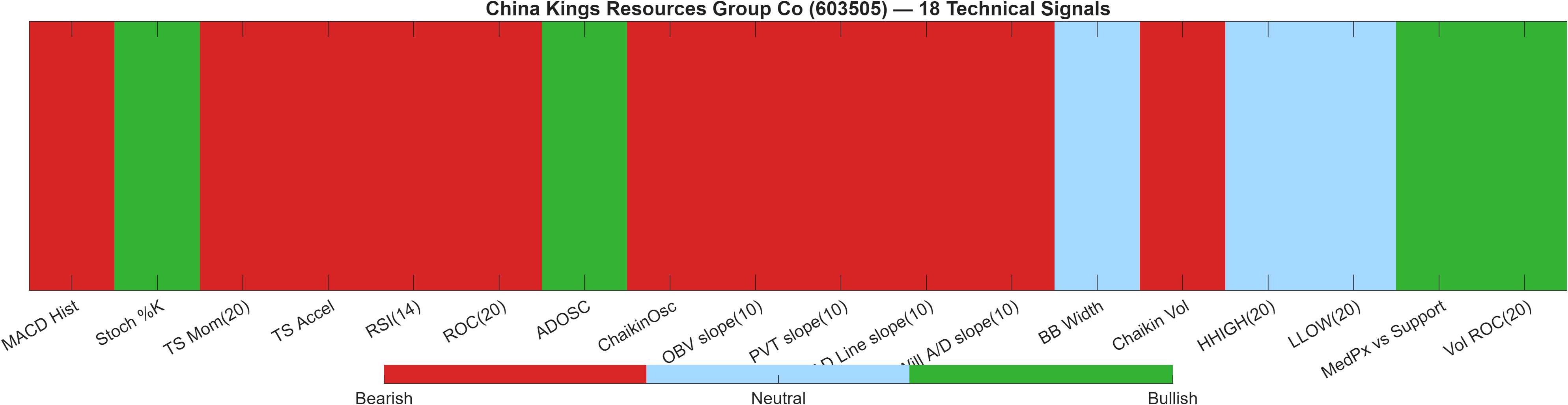 603505 18 technical signals heatmap dashboard